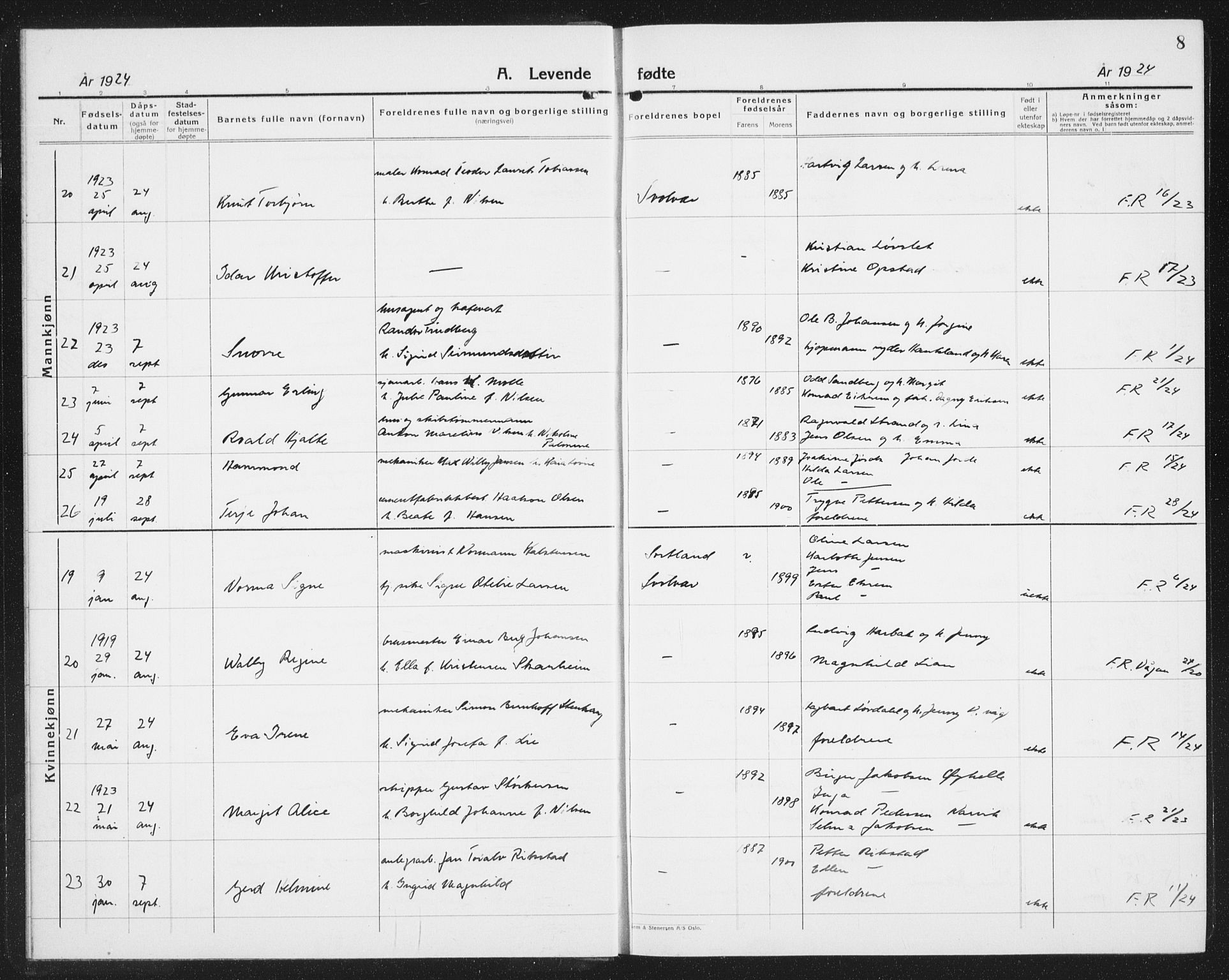 Ministerialprotokoller, klokkerbøker og fødselsregistre - Nordland, AV/SAT-A-1459/877/L1117: Parish register (copy) no. 877C01, 1923-1942, p. 8