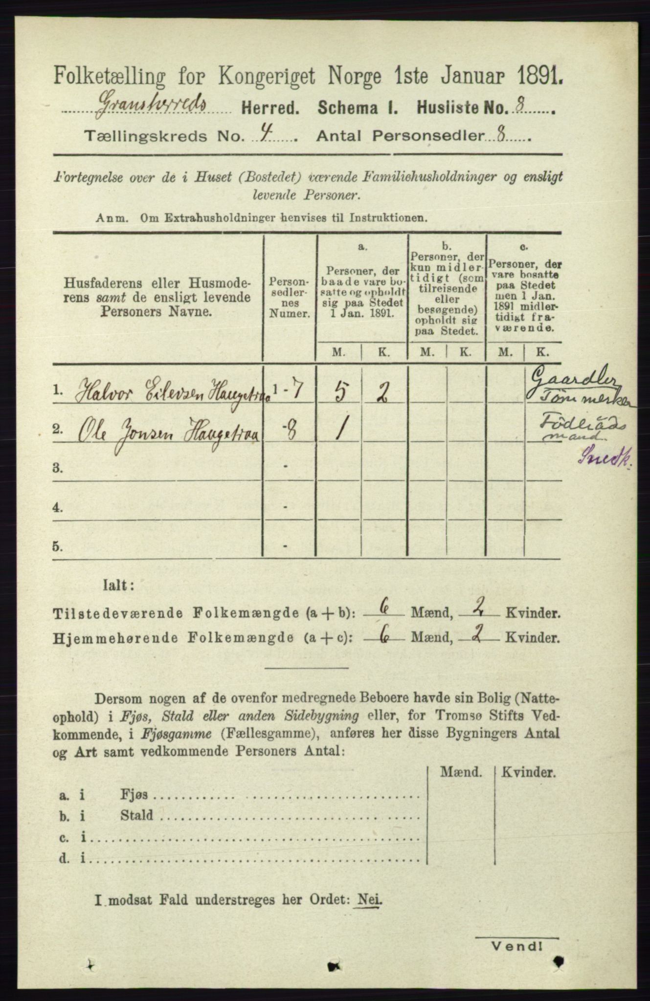 RA, 1891 census for 0824 Gransherad, 1891, p. 663