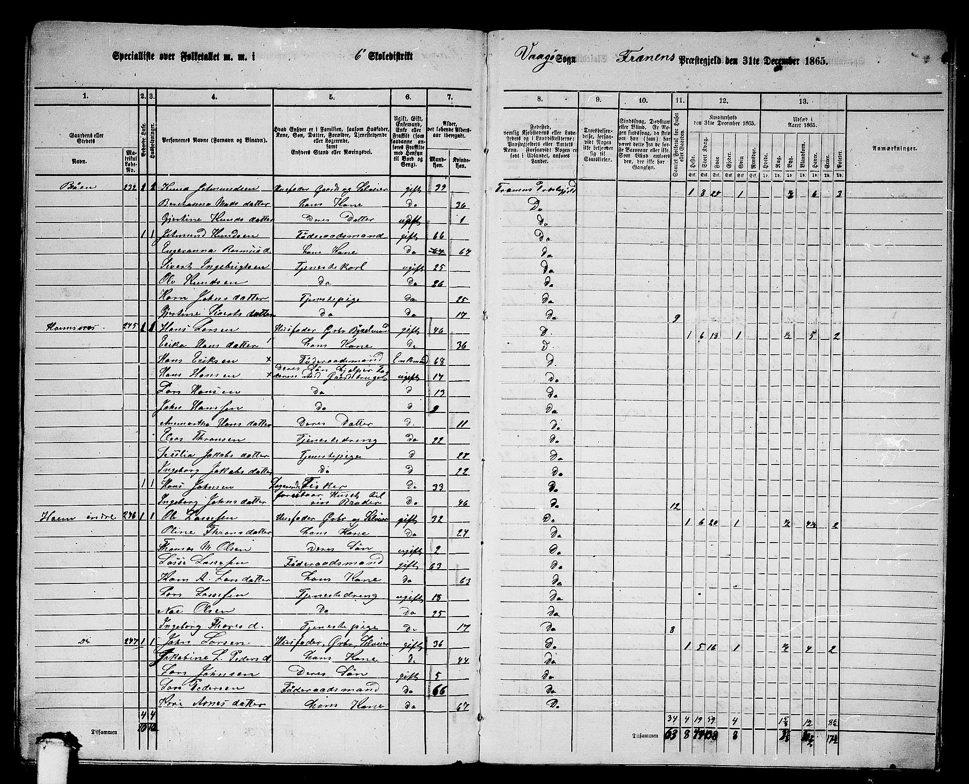 RA, 1865 census for Fræna, 1865, p. 81