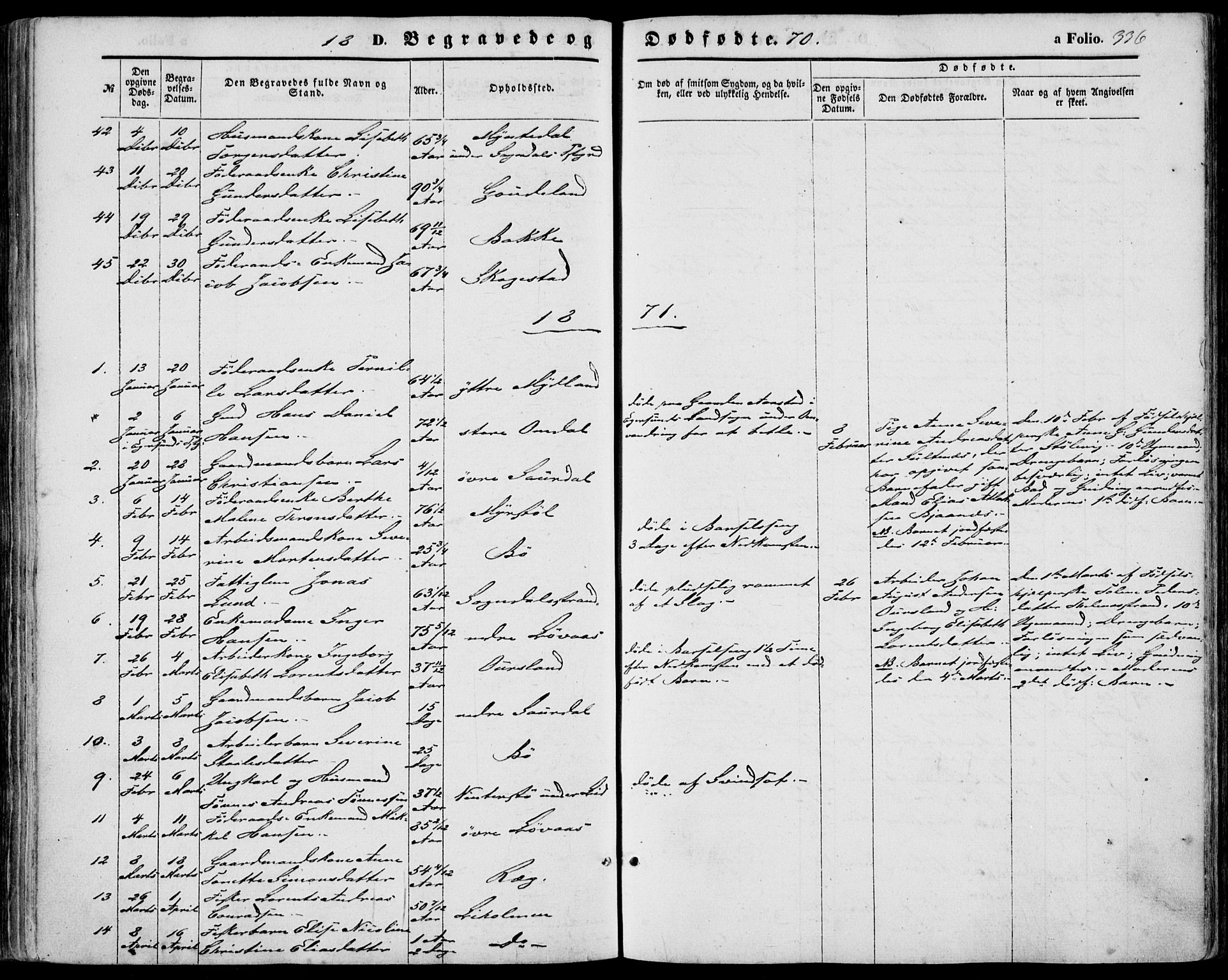 Sokndal sokneprestkontor, SAST/A-101808: Parish register (official) no. A 9, 1857-1874, p. 336