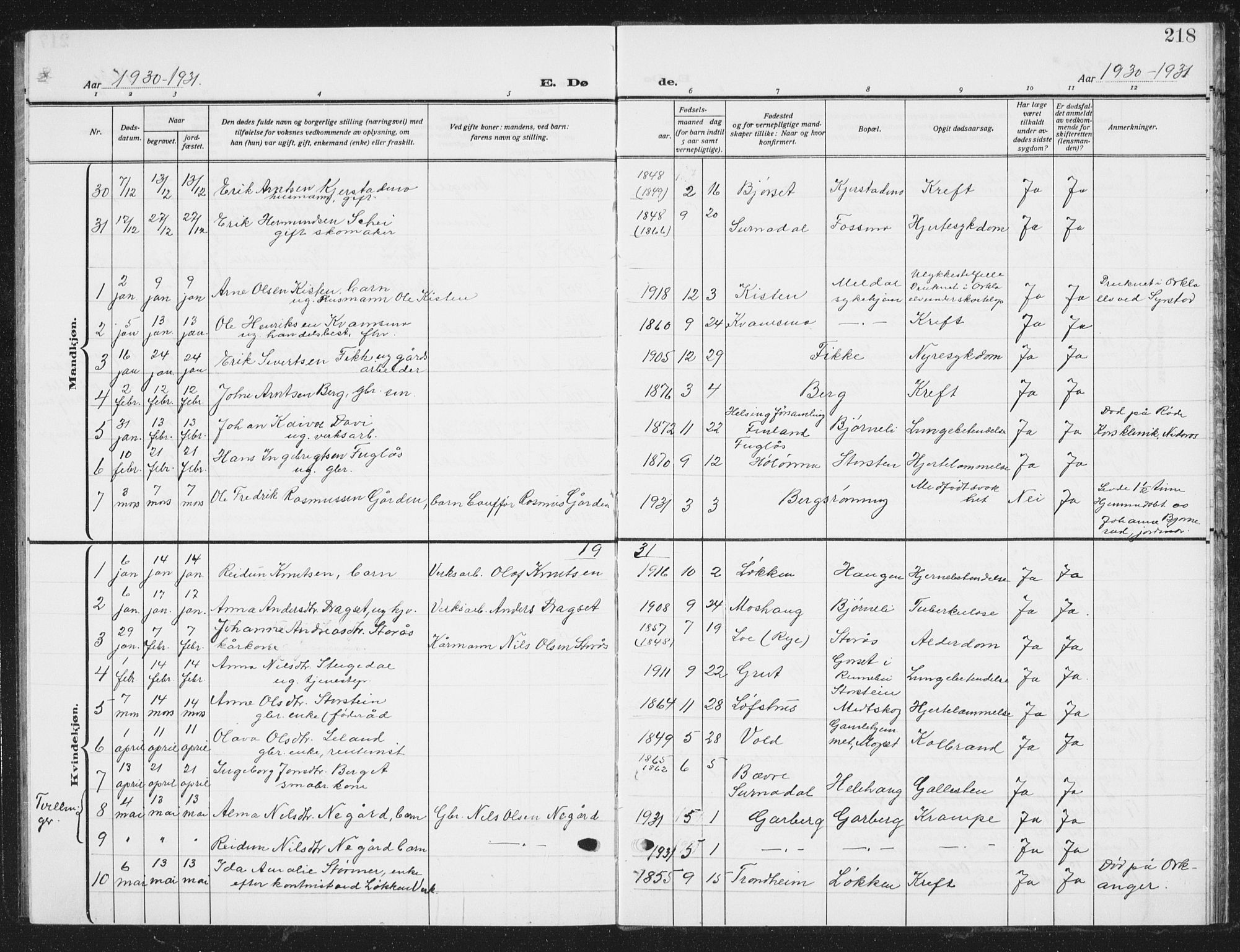 Ministerialprotokoller, klokkerbøker og fødselsregistre - Sør-Trøndelag, SAT/A-1456/672/L0866: Parish register (copy) no. 672C05, 1929-1939, p. 218