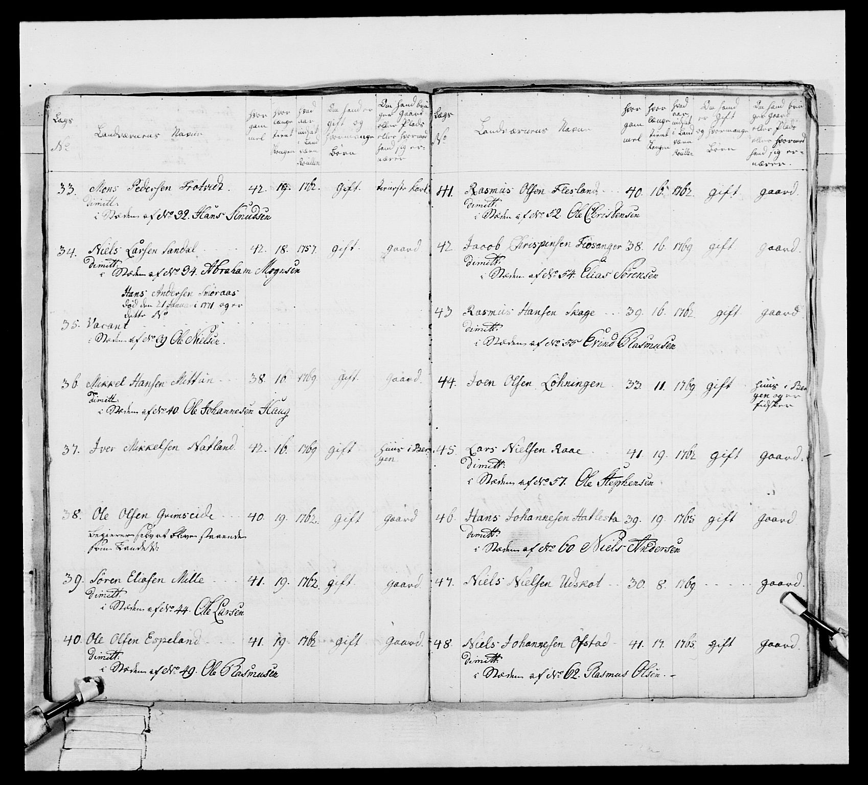 Generalitets- og kommissariatskollegiet, Det kongelige norske kommissariatskollegium, AV/RA-EA-5420/E/Eh/L0093: 2. Bergenhusiske nasjonale infanteriregiment, 1772-1774, p. 125
