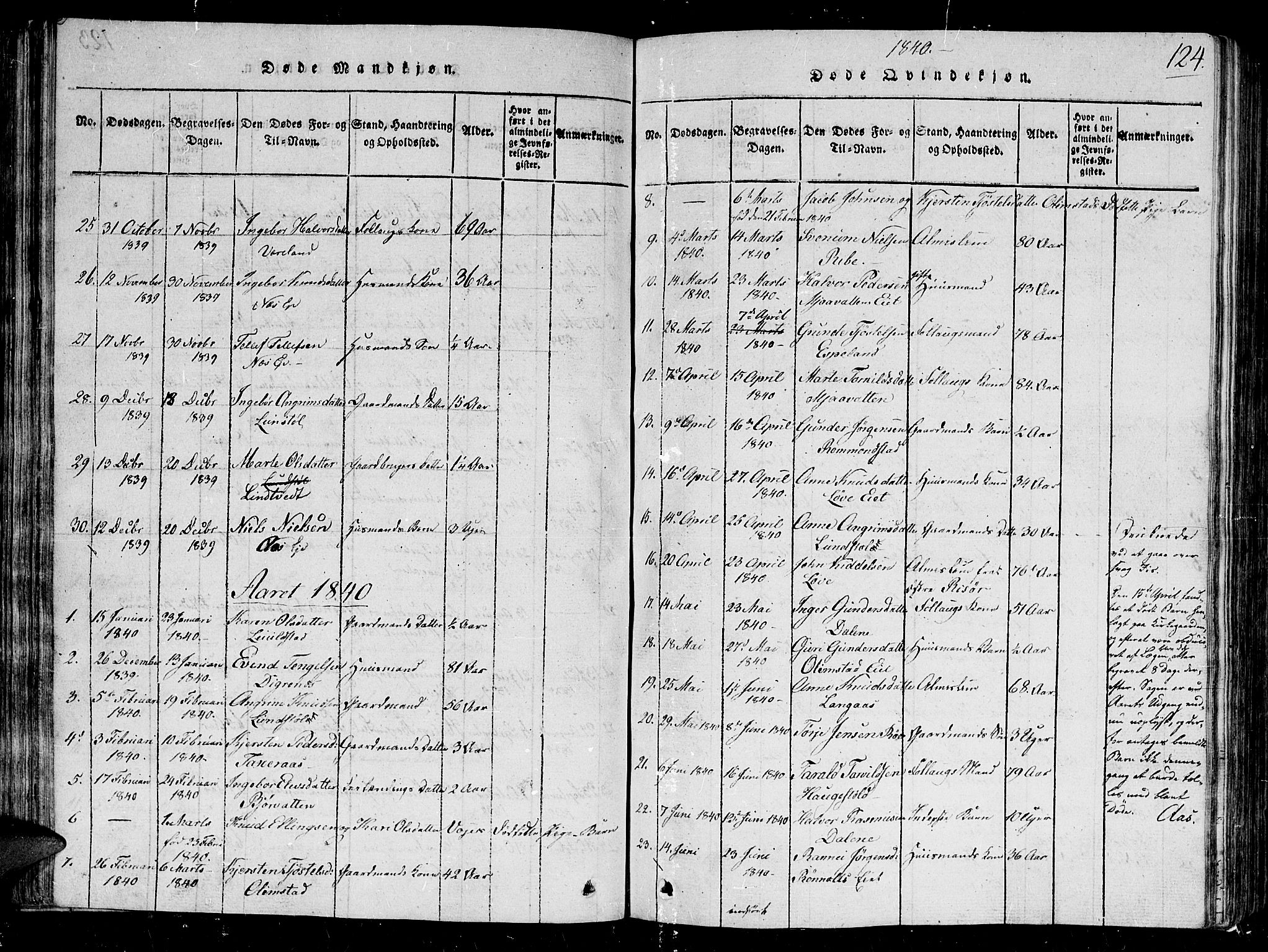 Gjerstad sokneprestkontor, SAK/1111-0014/F/Fb/Fbb/L0001: Parish register (copy) no. B 1, 1813-1863, p. 124