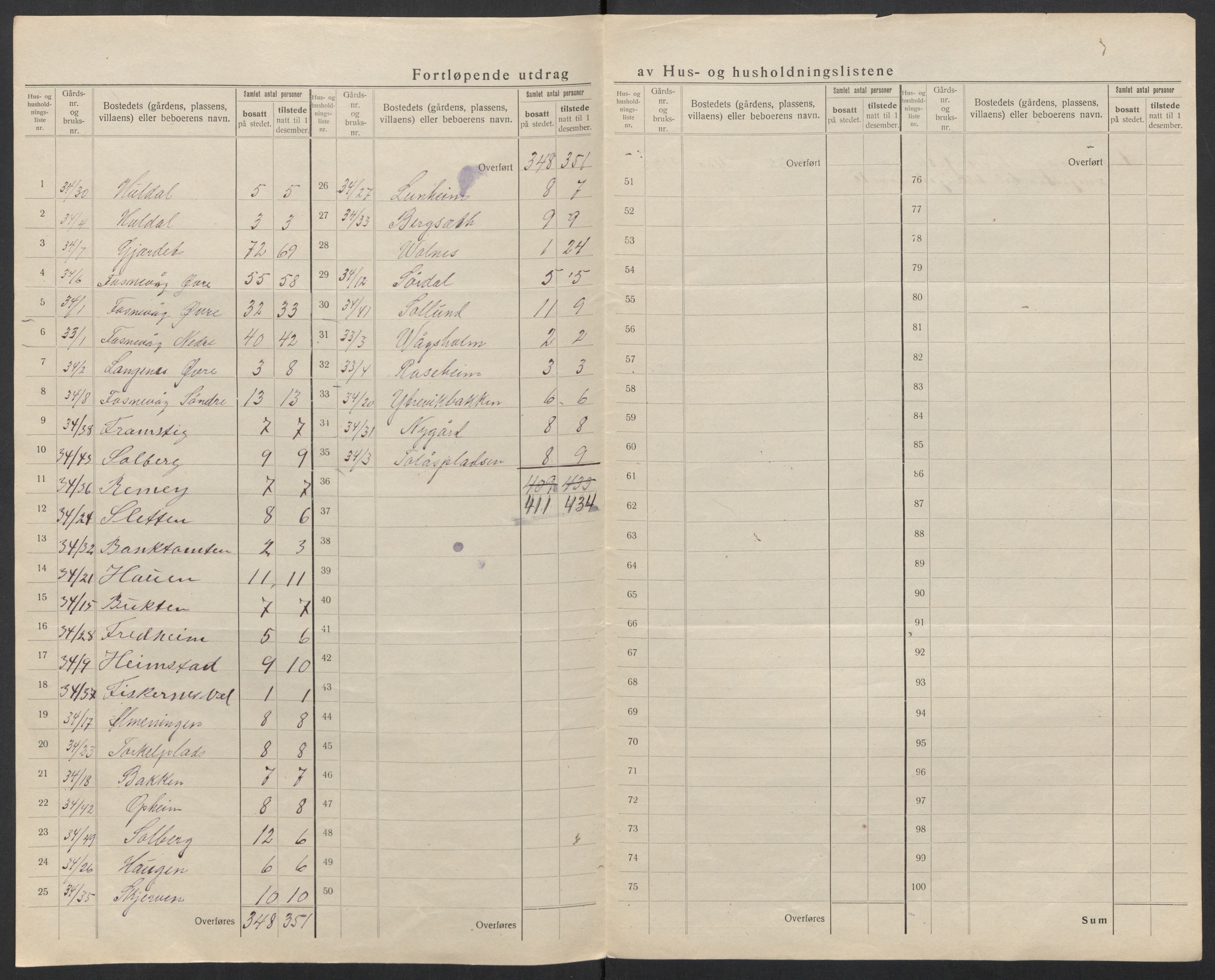 SAT, 1920 census for Herøy (MR), 1920, p. 34