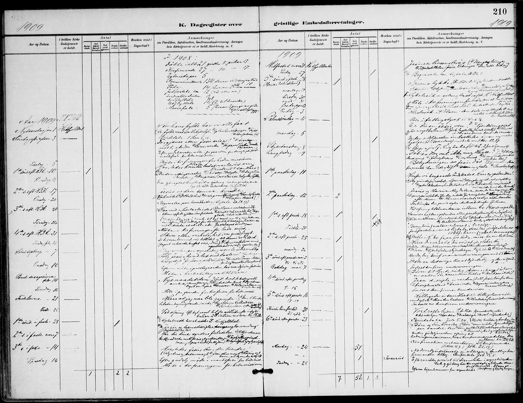 Ministerialprotokoller, klokkerbøker og fødselsregistre - Nordland, AV/SAT-A-1459/823/L0326: Parish register (official) no. 823A03, 1899-1919, p. 210