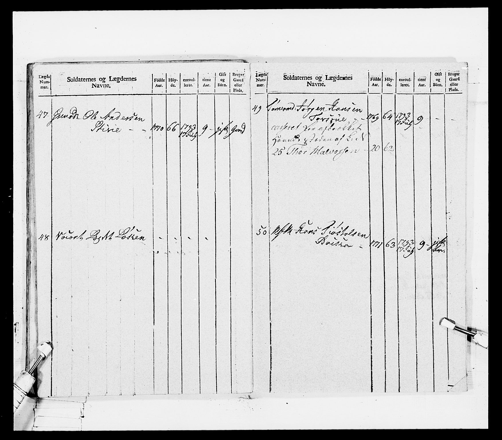 Generalitets- og kommissariatskollegiet, Det kongelige norske kommissariatskollegium, AV/RA-EA-5420/E/Eh/L0114: Telemarkske nasjonale infanteriregiment, 1789-1802, p. 478