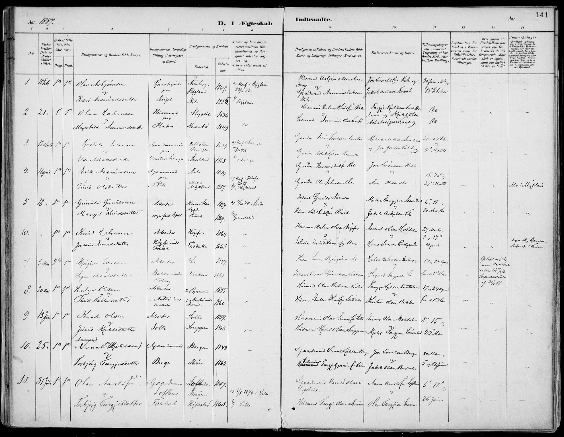 Fyresdal kirkebøker, SAKO/A-263/F/Fa/L0007: Parish register (official) no. I 7, 1887-1914, p. 141