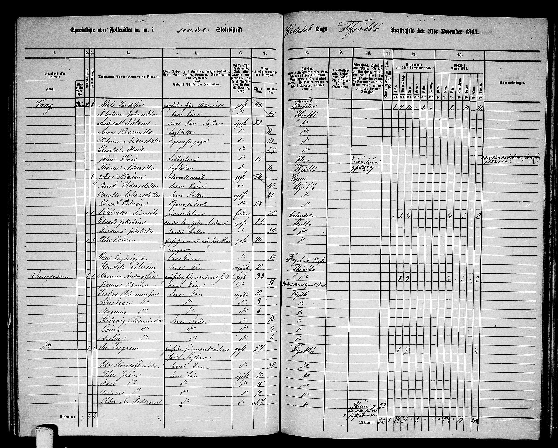 RA, 1865 census for Tjøtta, 1865, p. 104