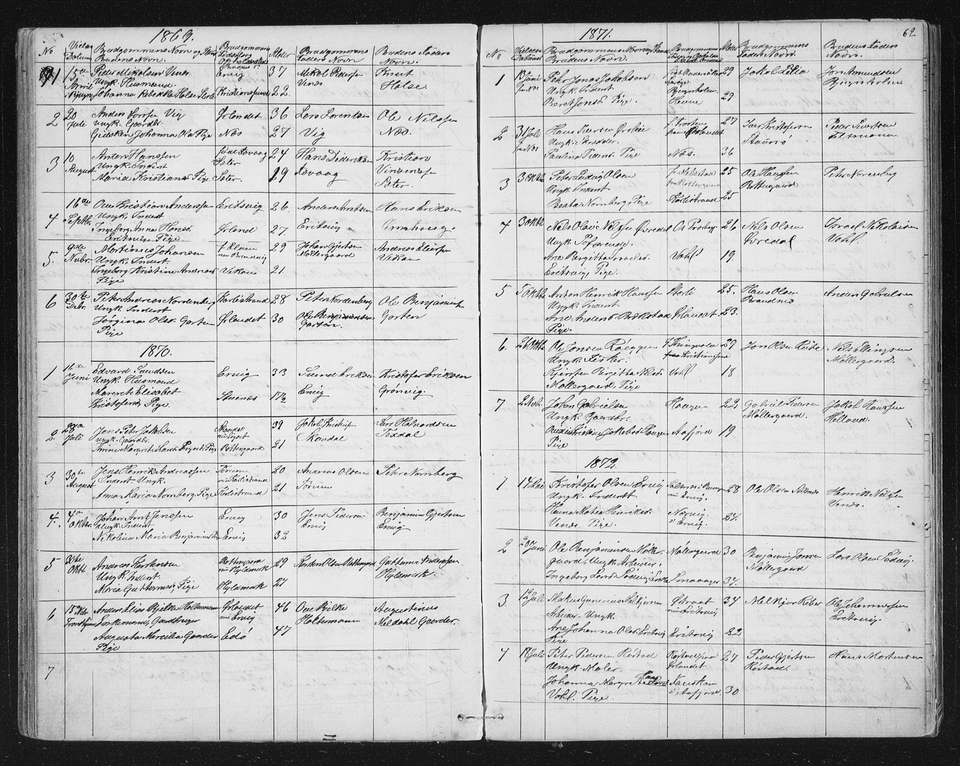 Ministerialprotokoller, klokkerbøker og fødselsregistre - Sør-Trøndelag, SAT/A-1456/651/L0647: Parish register (copy) no. 651C01, 1866-1914, p. 62