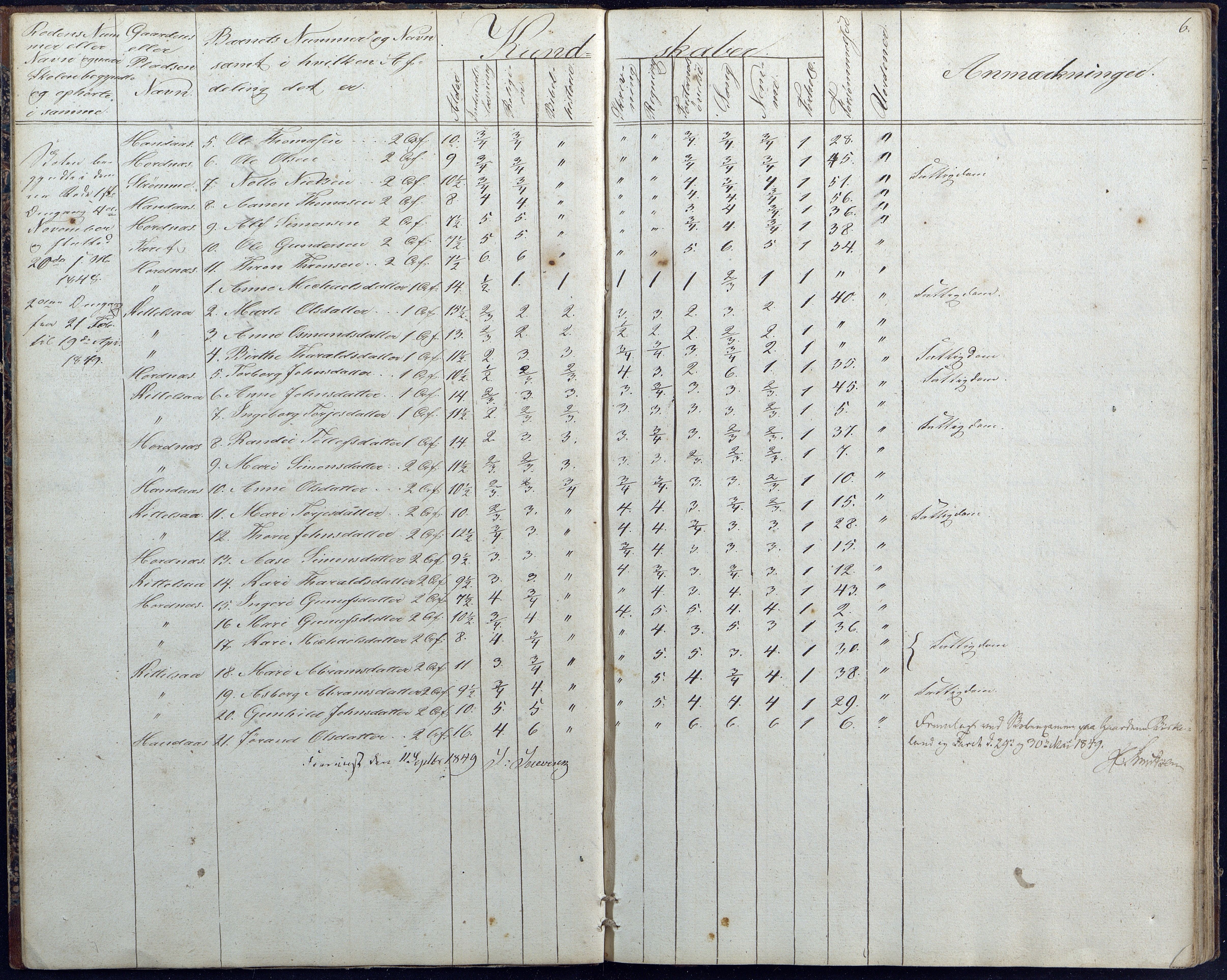 Hornnes kommune, Hornnes Skole, AAKS/KA0936-550a/F1/L0001: Skoleprotokoll Hornnes midtre skolekrets, 1847-1865, p. 6