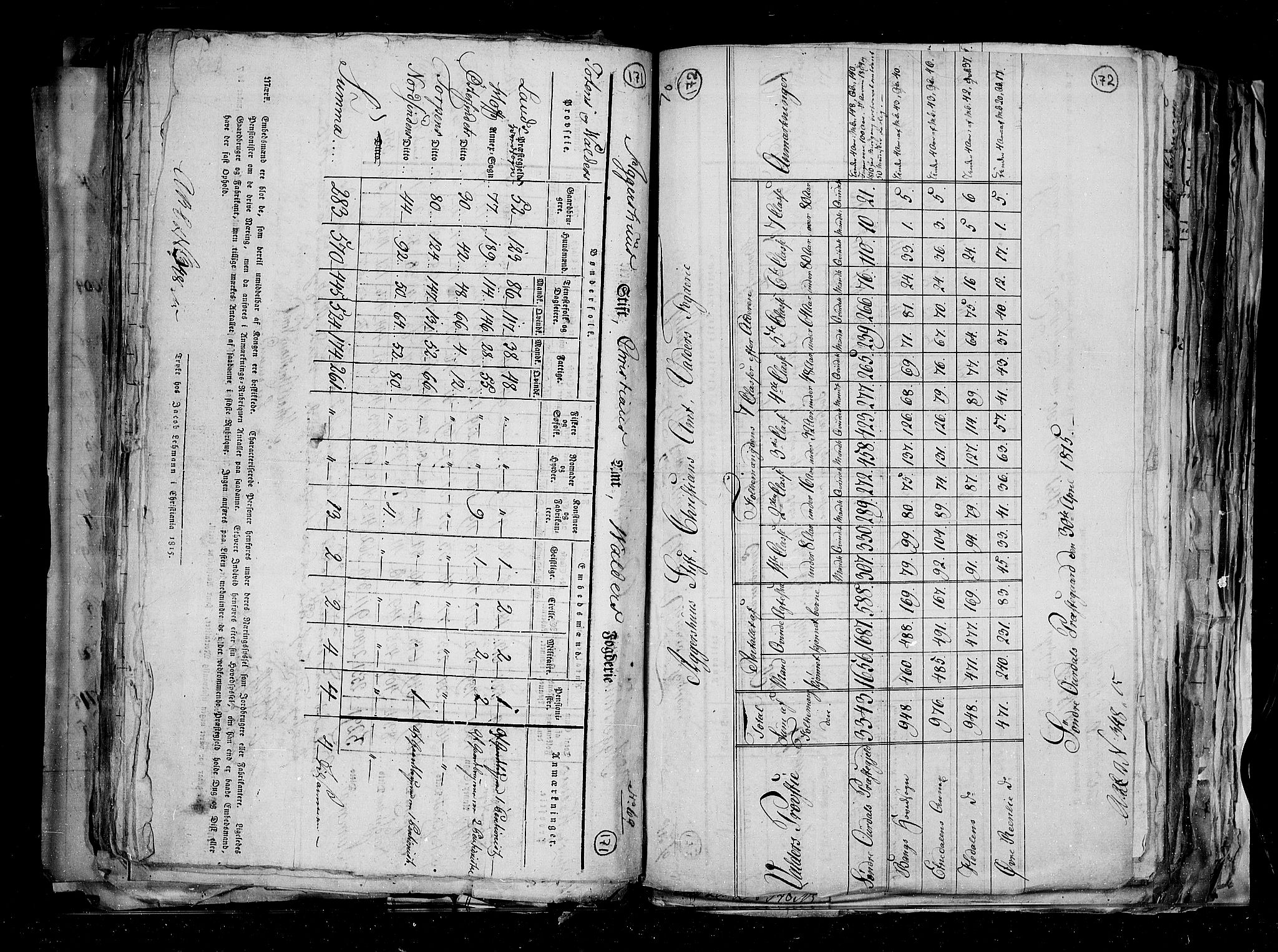 RA, Census 1815, vol. 1: Akershus stift and Kristiansand stift, 1815, p. 125