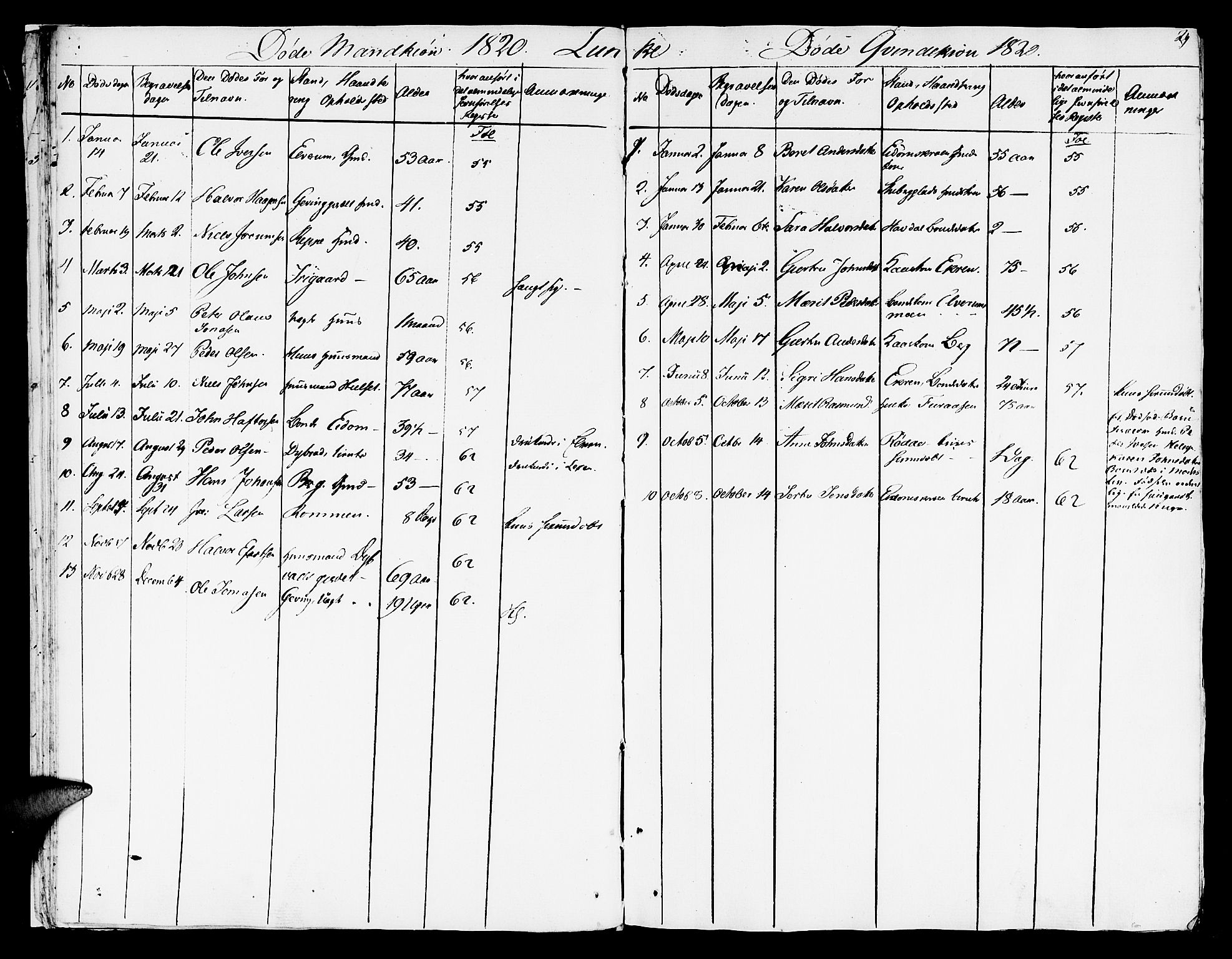 Ministerialprotokoller, klokkerbøker og fødselsregistre - Nord-Trøndelag, SAT/A-1458/709/L0065: Parish register (official) no. 709A09 /3, 1820-1821, p. 29