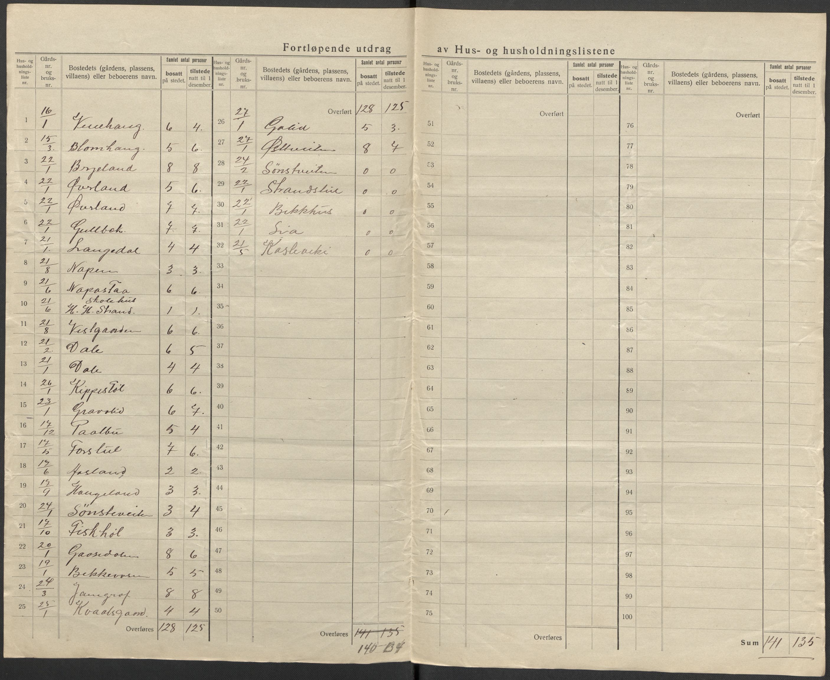 SAKO, 1920 census for Seljord, 1920, p. 16