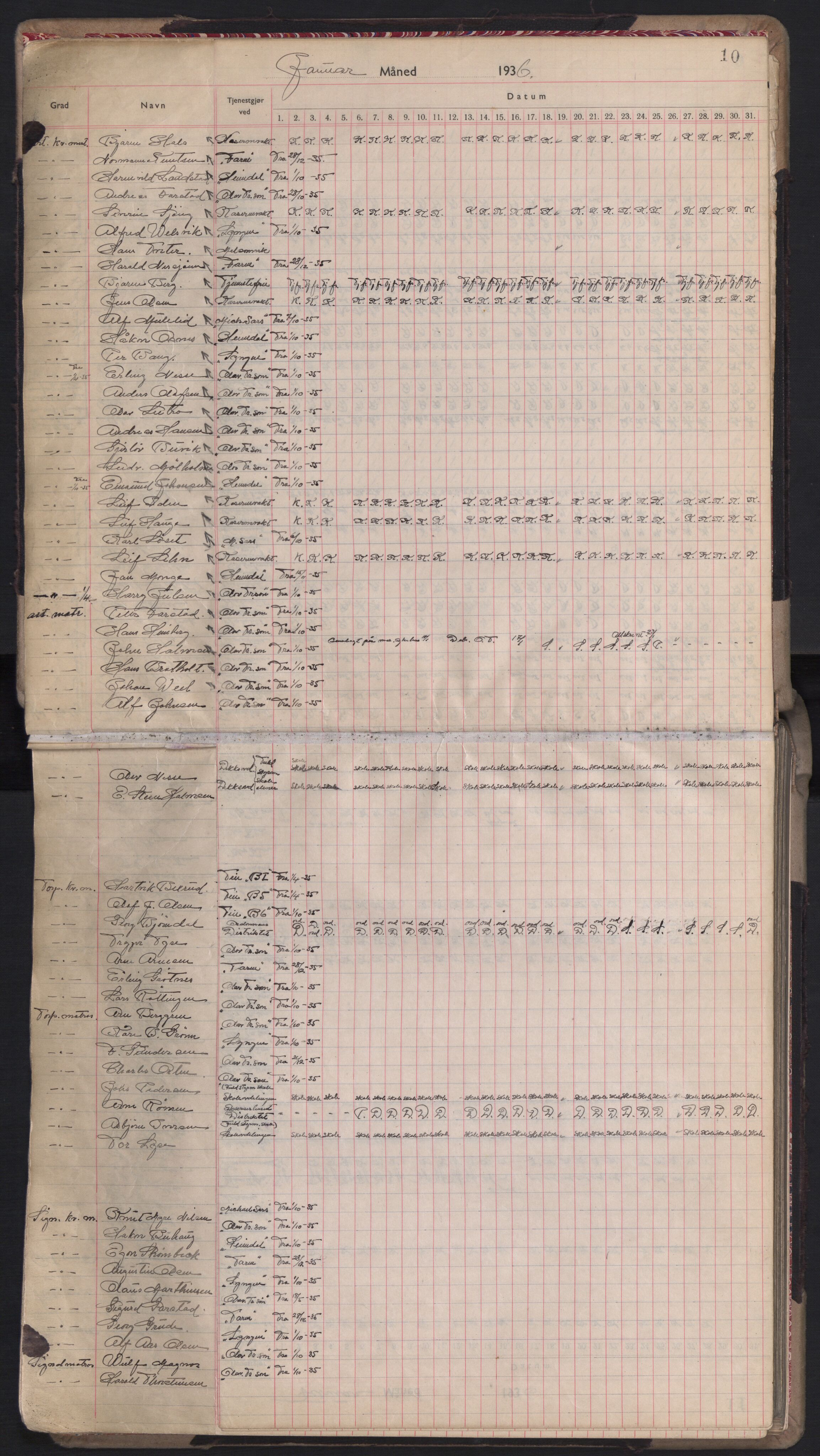 Forsvaret, Sjømilitære korps, Håndverkskorpset og Minekorpset, AV/RA-RAFA-1907/P/Pd/L0001: Mønstringsbok, 1936-1940, p. 10