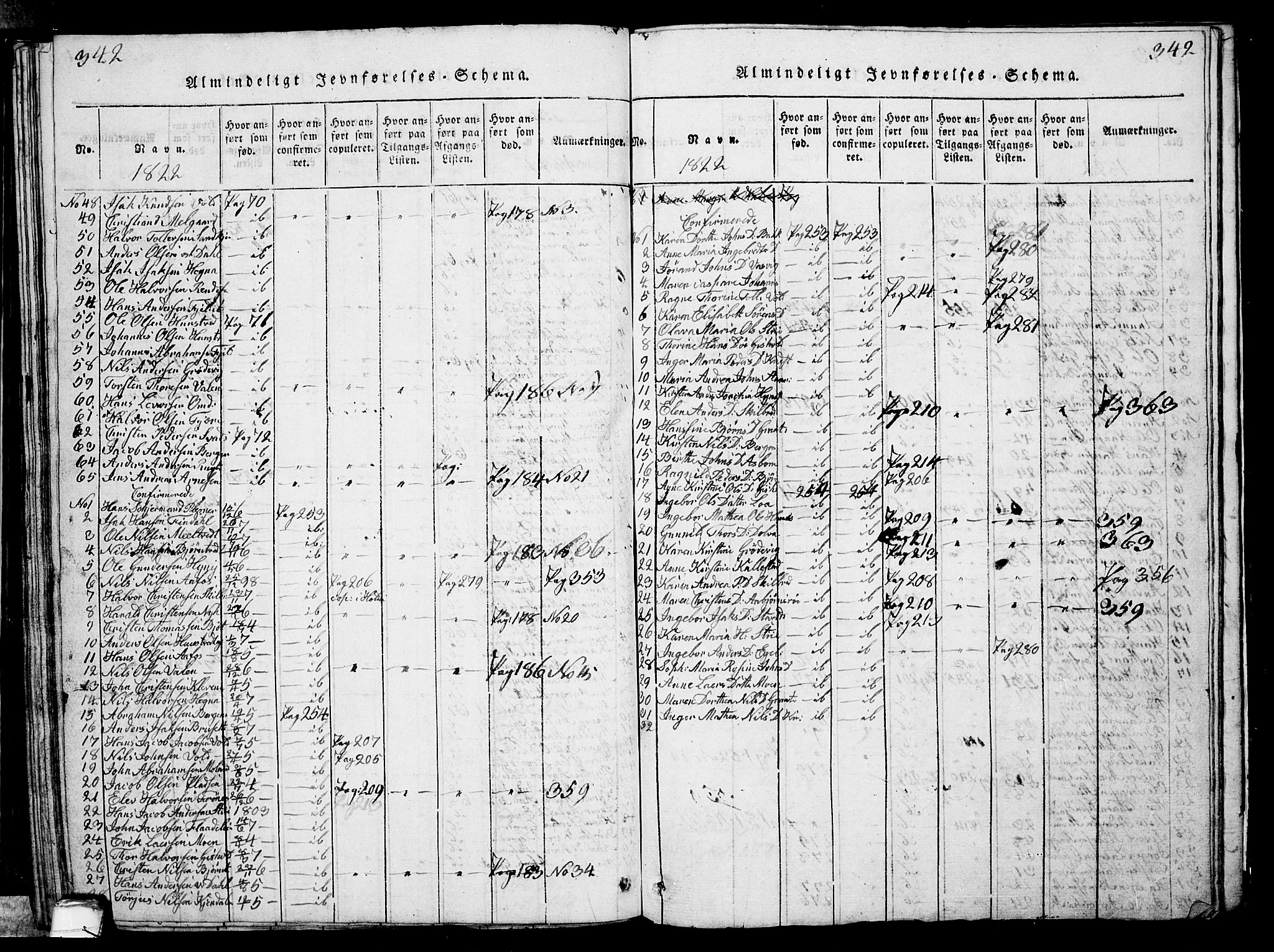 Solum kirkebøker, AV/SAKO-A-306/G/Ga/L0001: Parish register (copy) no. I 1, 1814-1833, p. 342