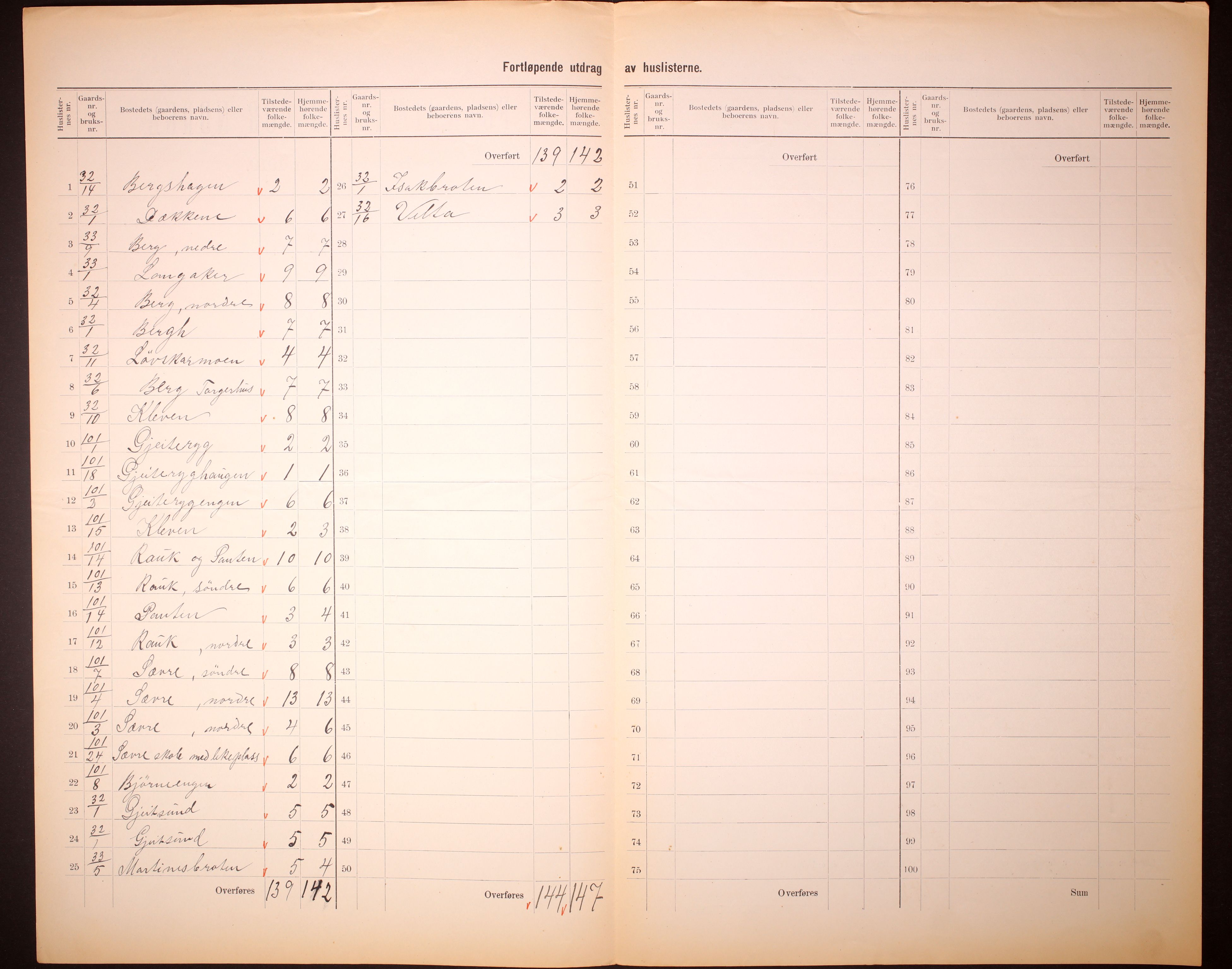 RA, 1910 census for Nes, 1910, p. 5