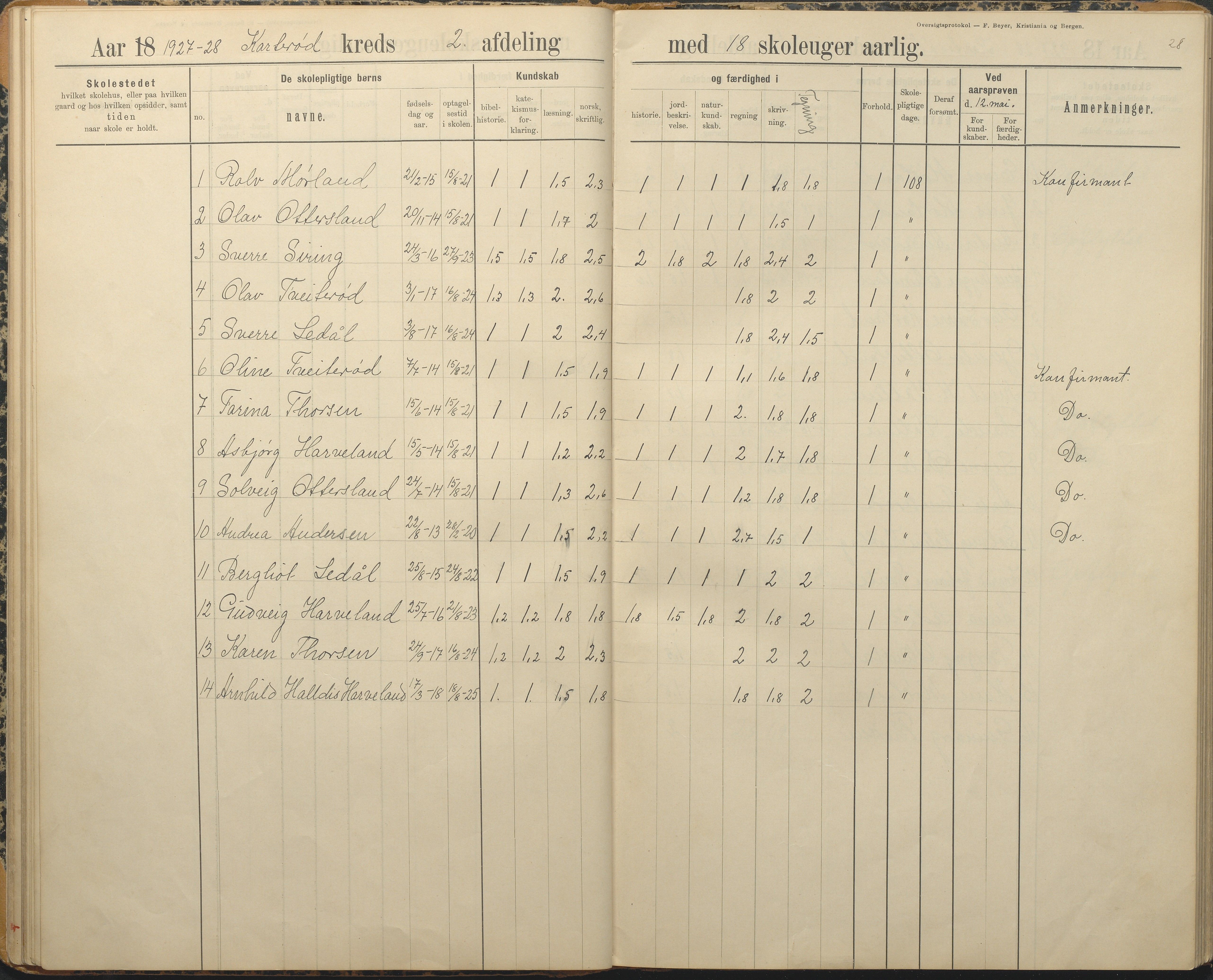 Austre Moland kommune, AAKS/KA0918-PK/09/09c/L0009: Skoleprotokoll, 1891-1938, p. 28