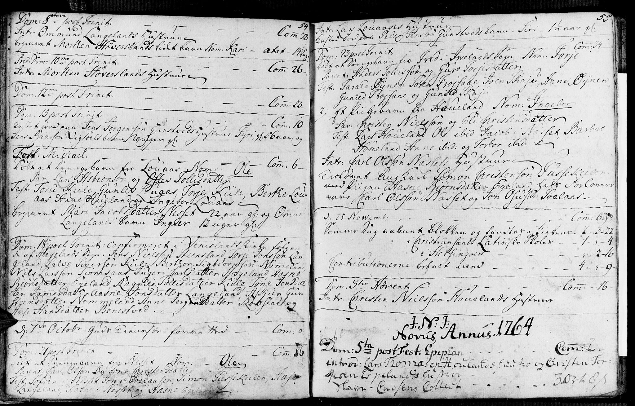 Vennesla sokneprestkontor, SAK/1111-0045/Fa/Faa/L0001: Parish register (official) no. A 1, 1753-1785, p. 54-55