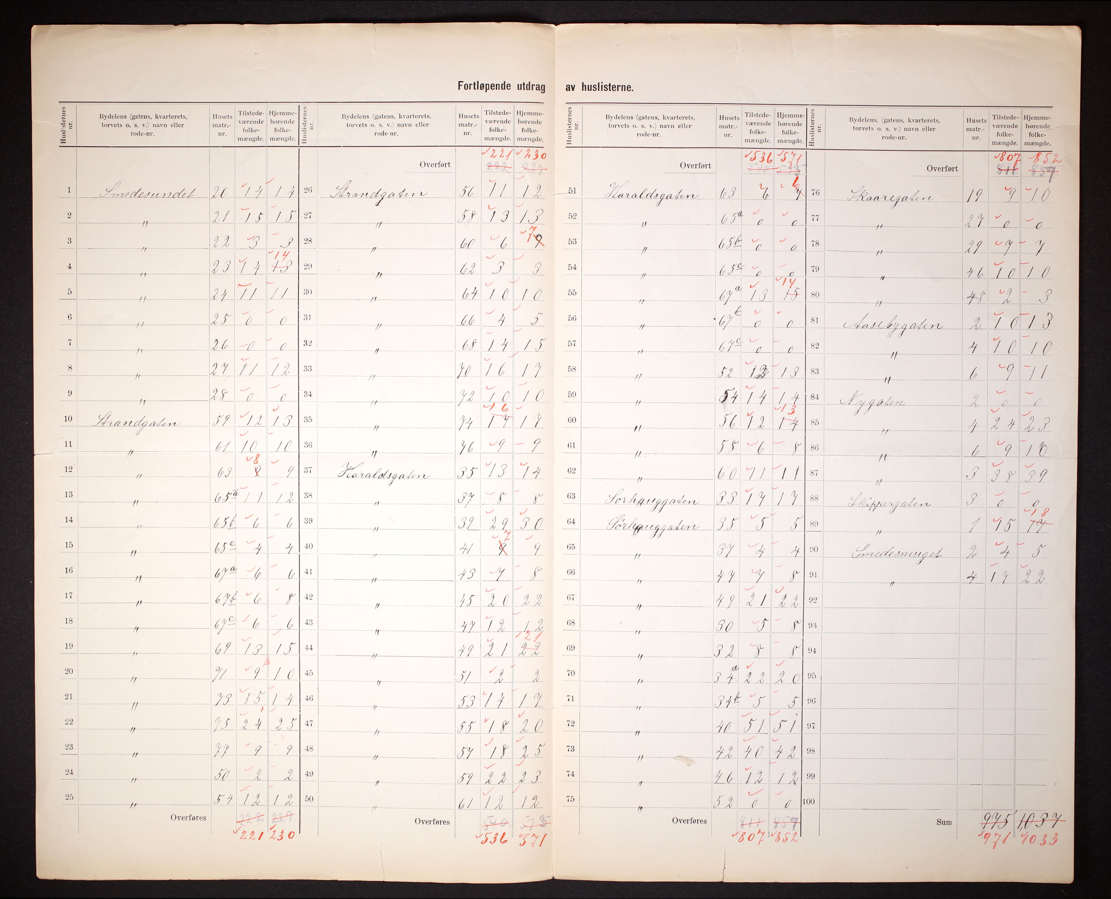RA, 1910 census for Haugesund, 1910, p. 14
