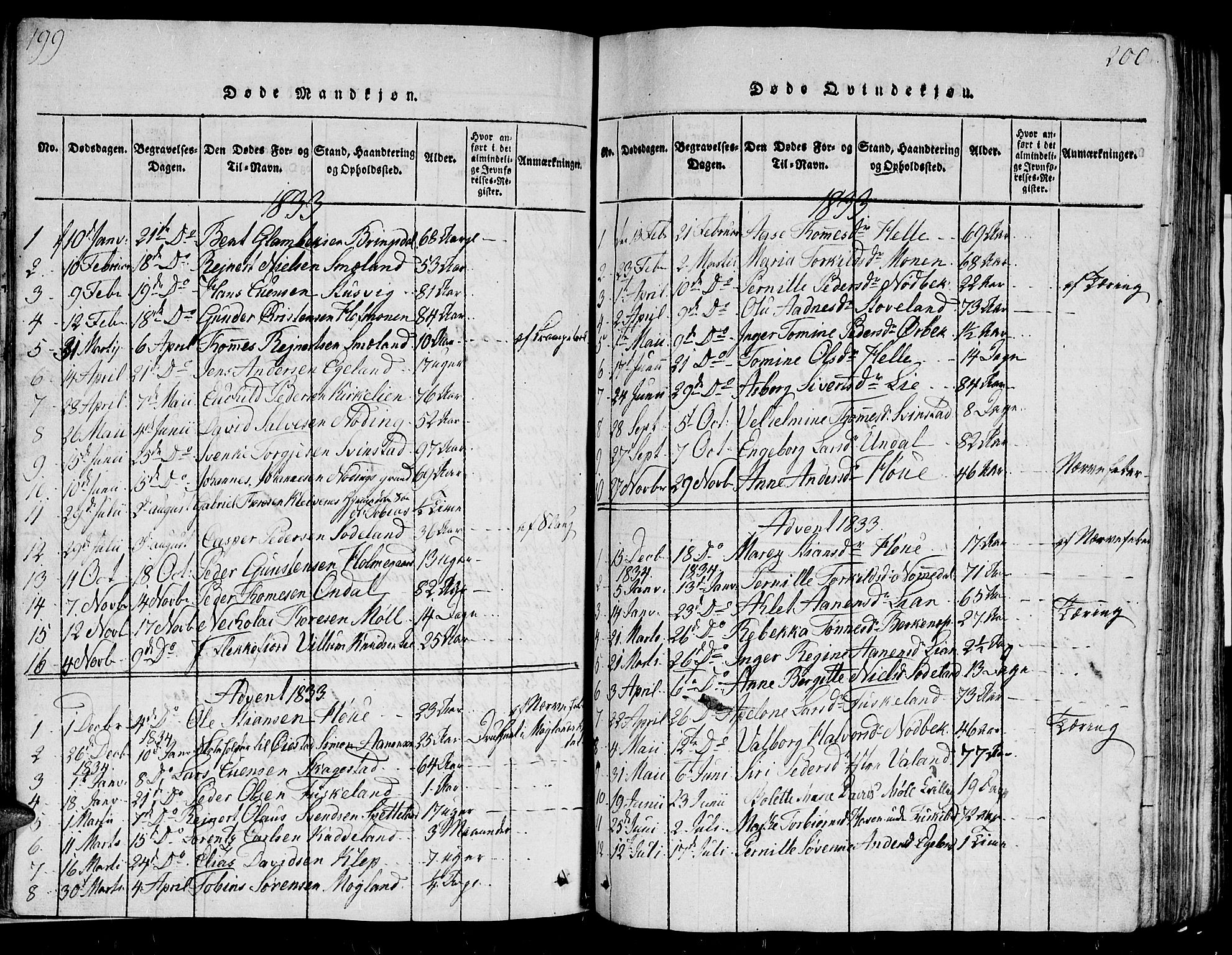 Holum sokneprestkontor, SAK/1111-0022/F/Fb/Fba/L0002: Parish register (copy) no. B 2, 1820-1849, p. 199-200