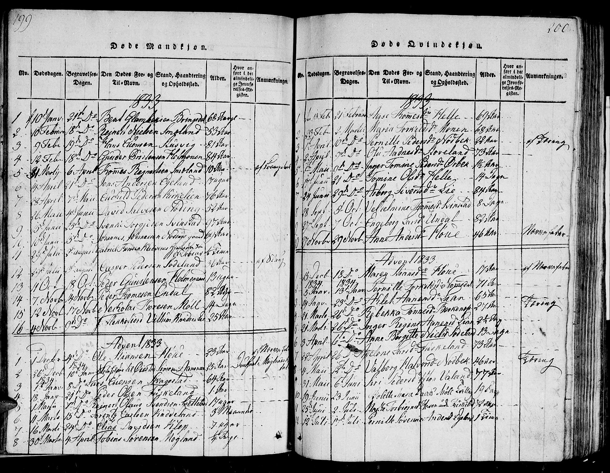 Holum sokneprestkontor, AV/SAK-1111-0022/F/Fb/Fba/L0002: Parish register (copy) no. B 2, 1820-1849, p. 199-200