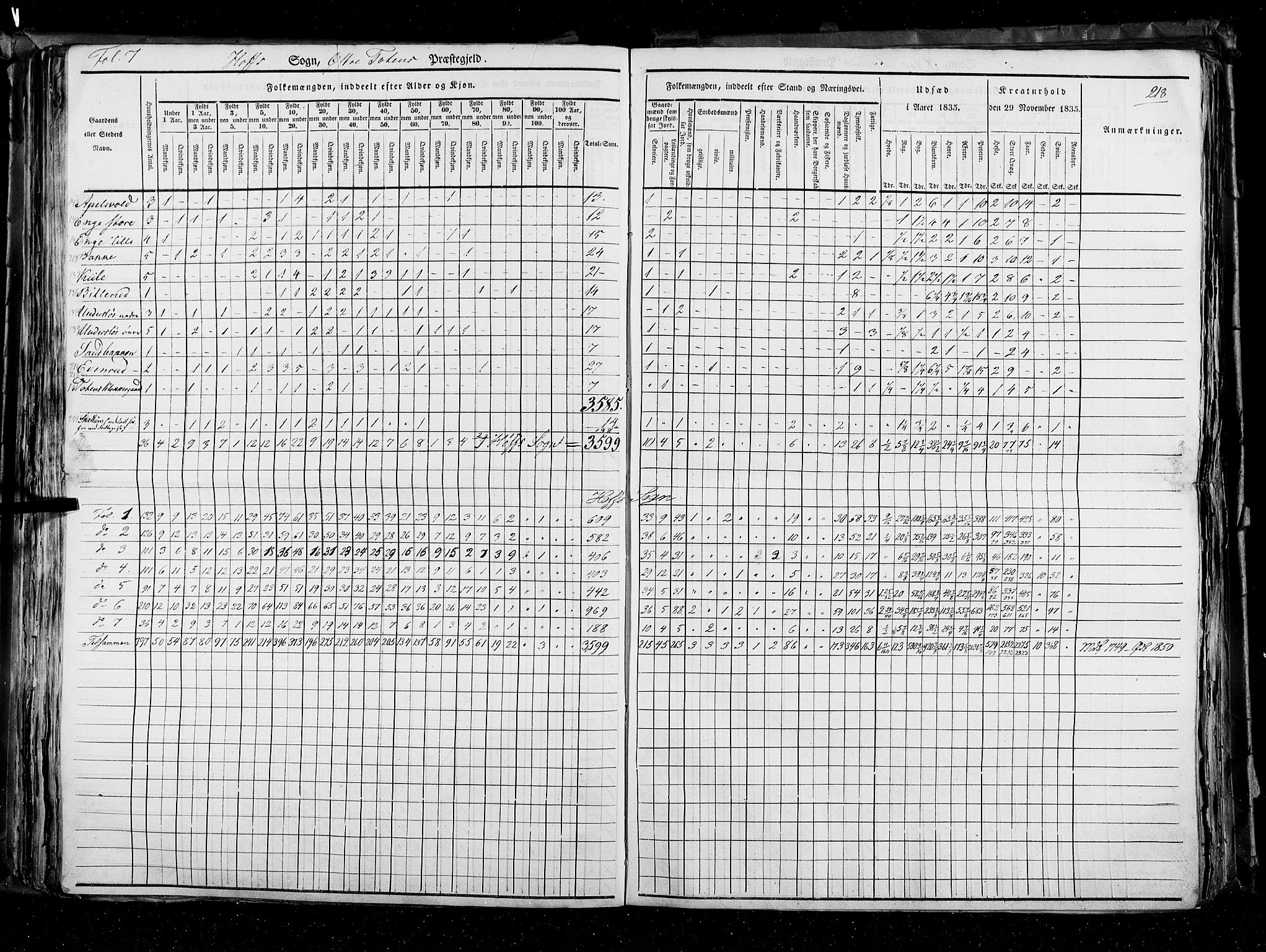 RA, Census 1835, vol. 3: Hedemarken amt og Kristians amt, 1835, p. 218