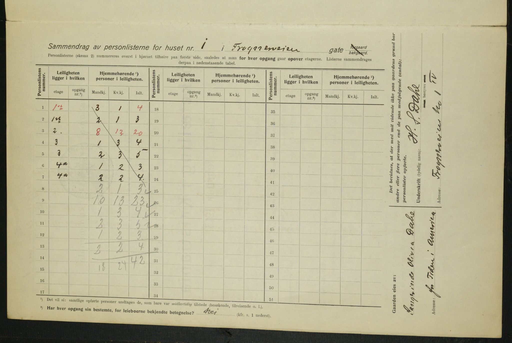 OBA, Municipal Census 1915 for Kristiania, 1915, p. 26769