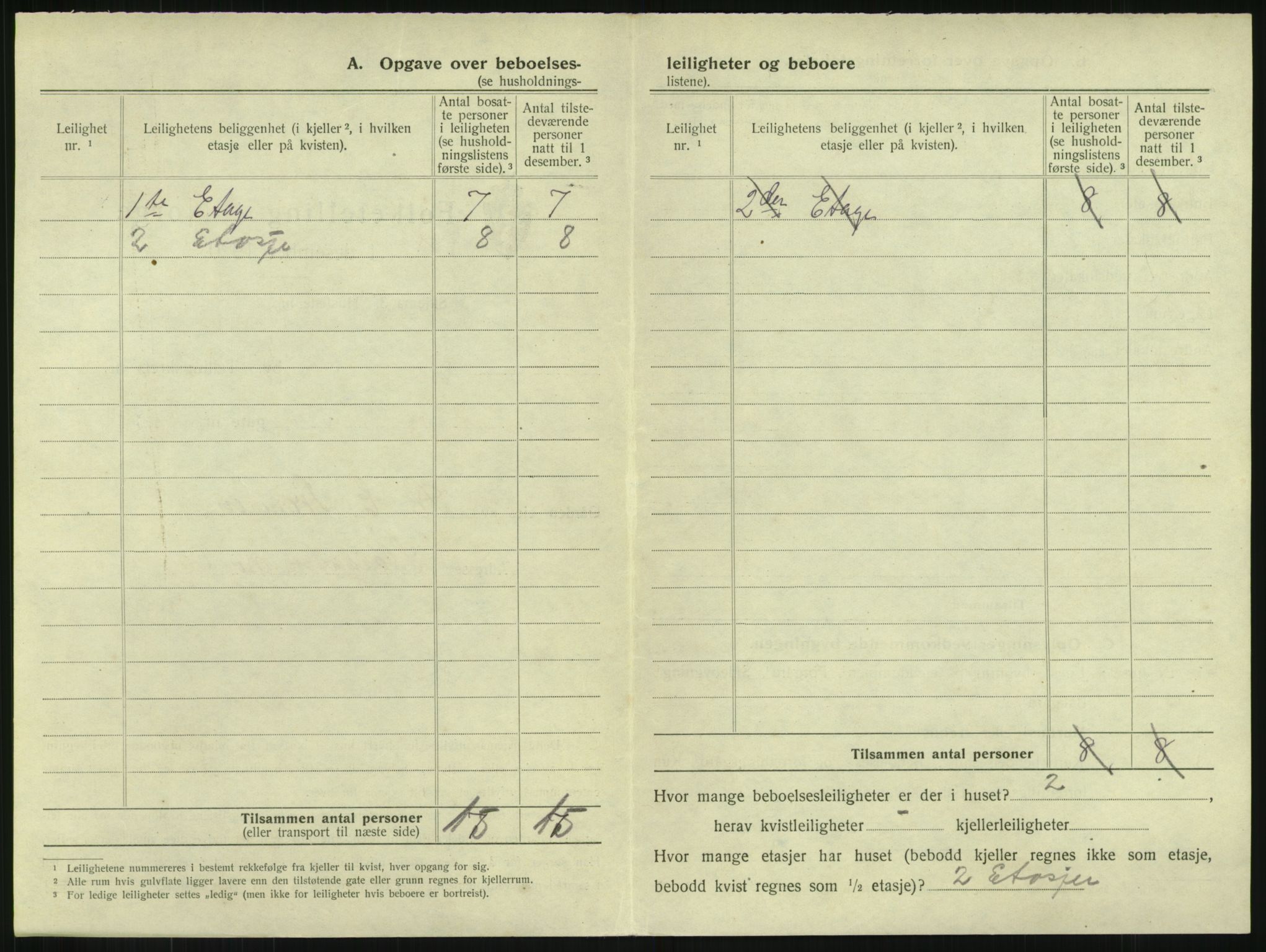 SAKO, 1920 census for Horten, 1920, p. 1936