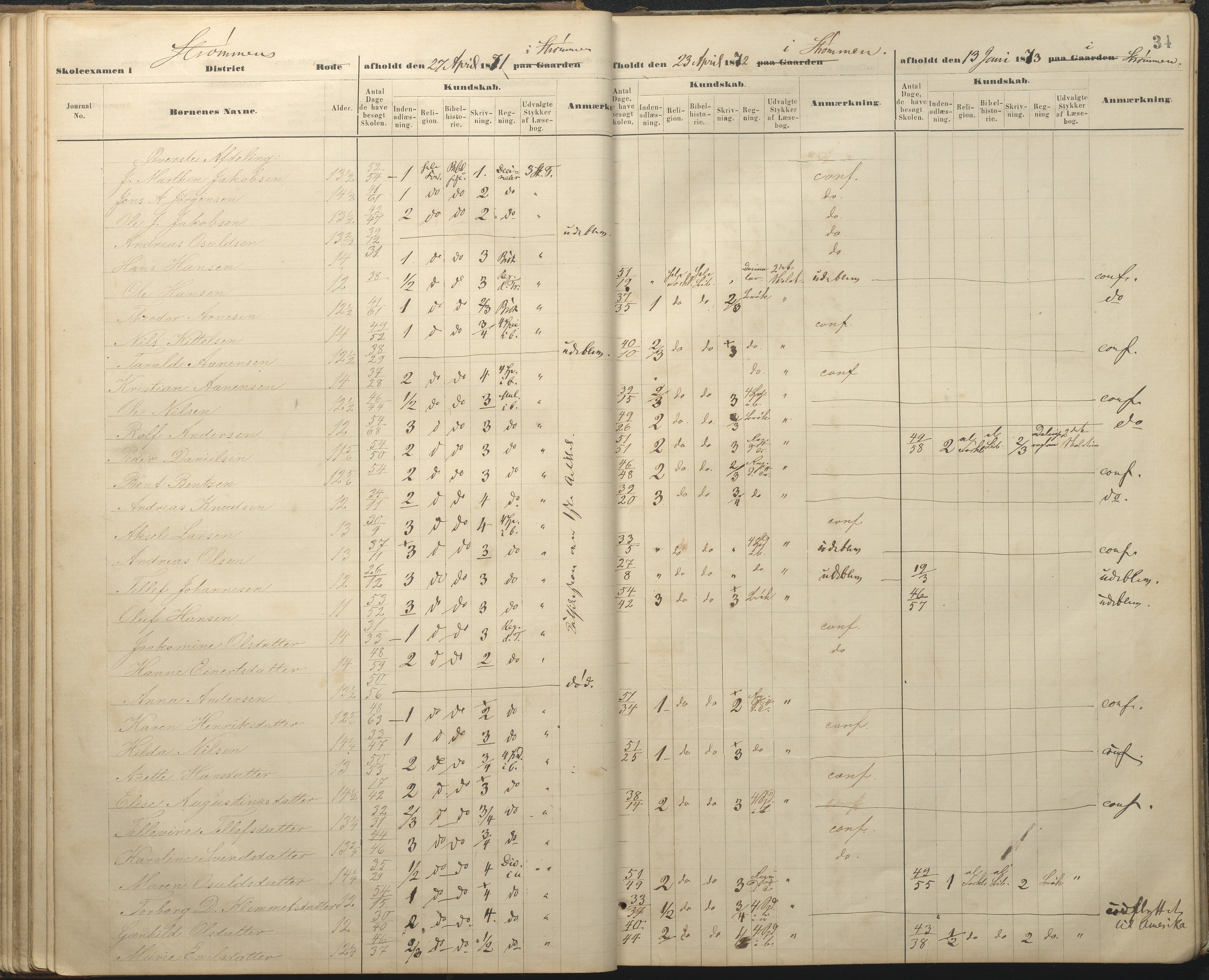 Øyestad kommune frem til 1979, AAKS/KA0920-PK/06/06A/L0048: Eksamensprotokoll, 1866-1879, p. 34