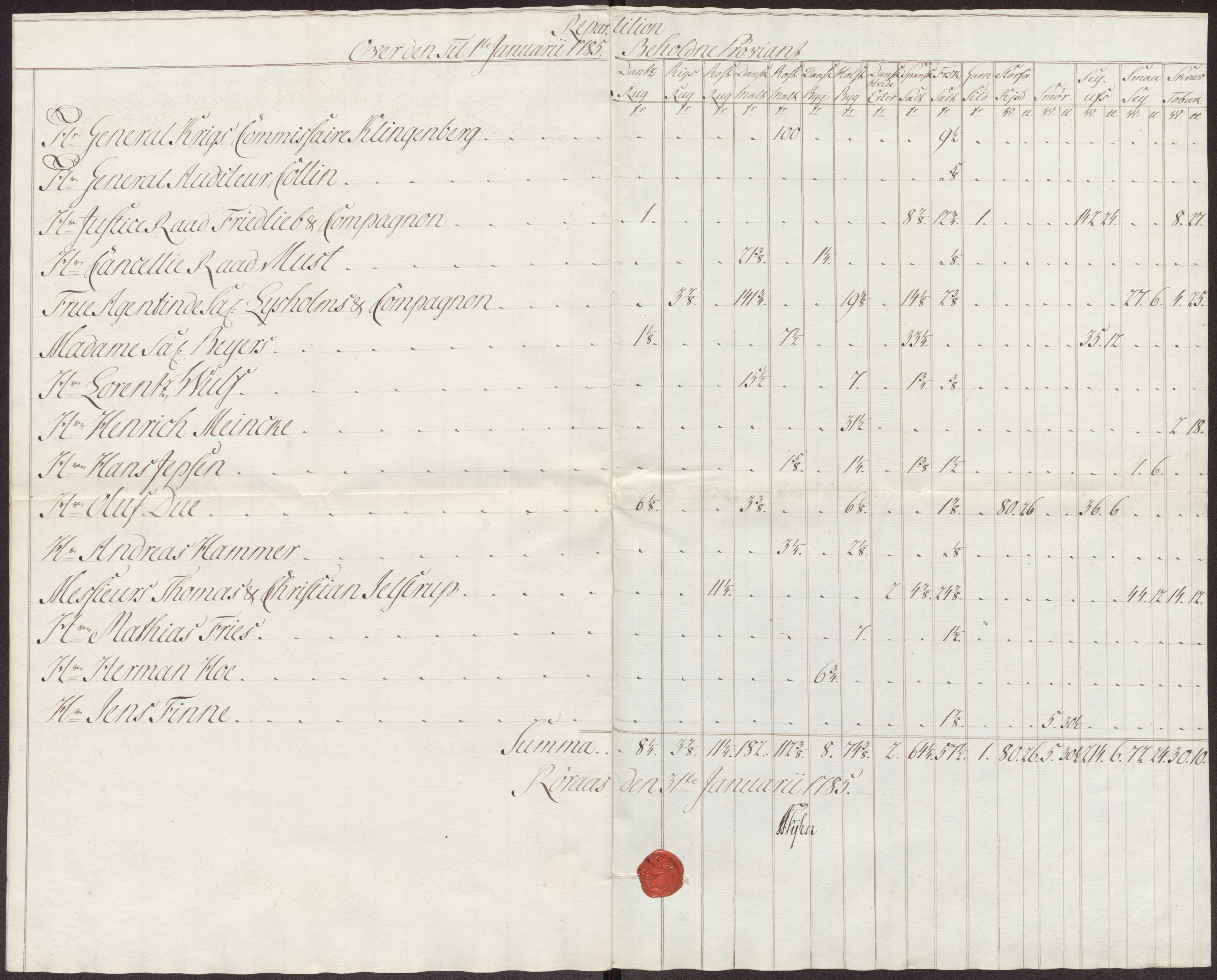 Røros kobberverk, AV/SAT-PA-0211/1/12/L0024: 12.21.11 Tabeller, regninger og ekstrakter, 1781-1785, p. 105