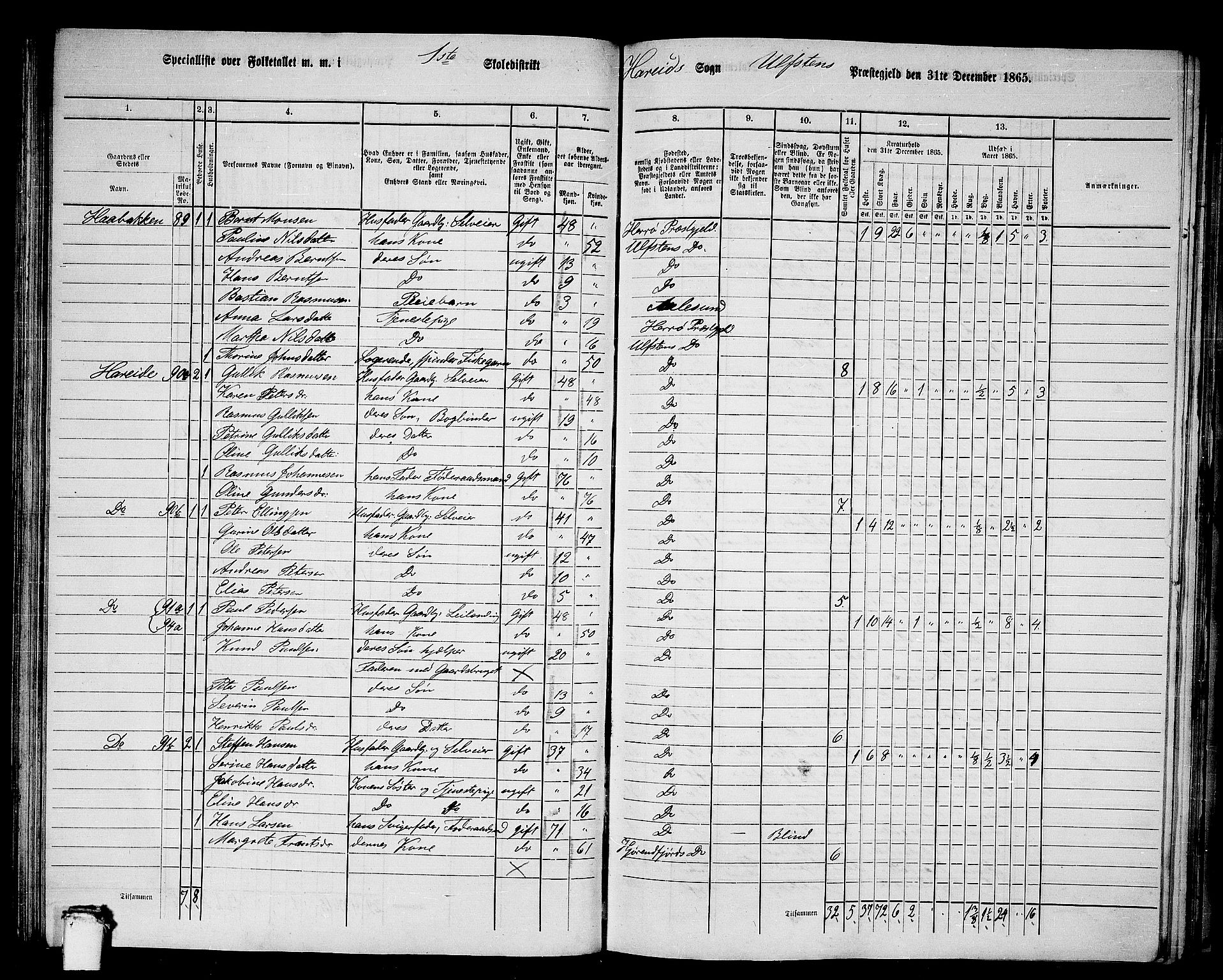 RA, 1865 census for Ulstein, 1865, p. 105