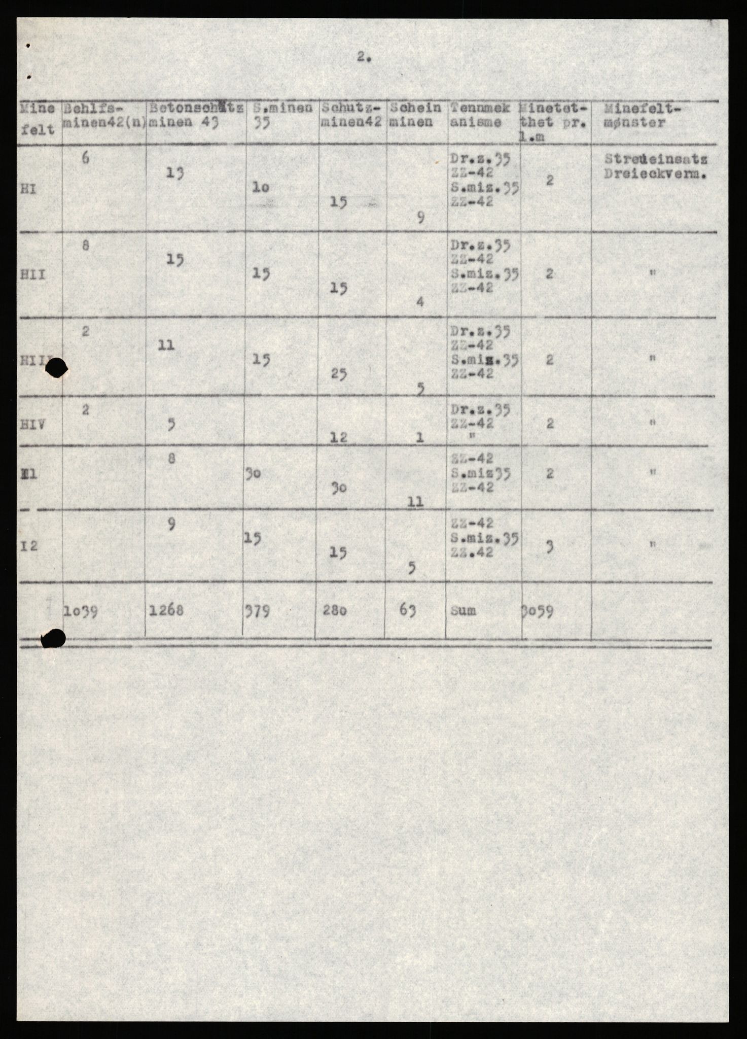 Forsvaret, Sørlandet sjøforsvarsdistrikt, AV/RA-RAFA-3266/F/Fb/Fbf/L0323: Tyske landminefelter, 1945, p. 45