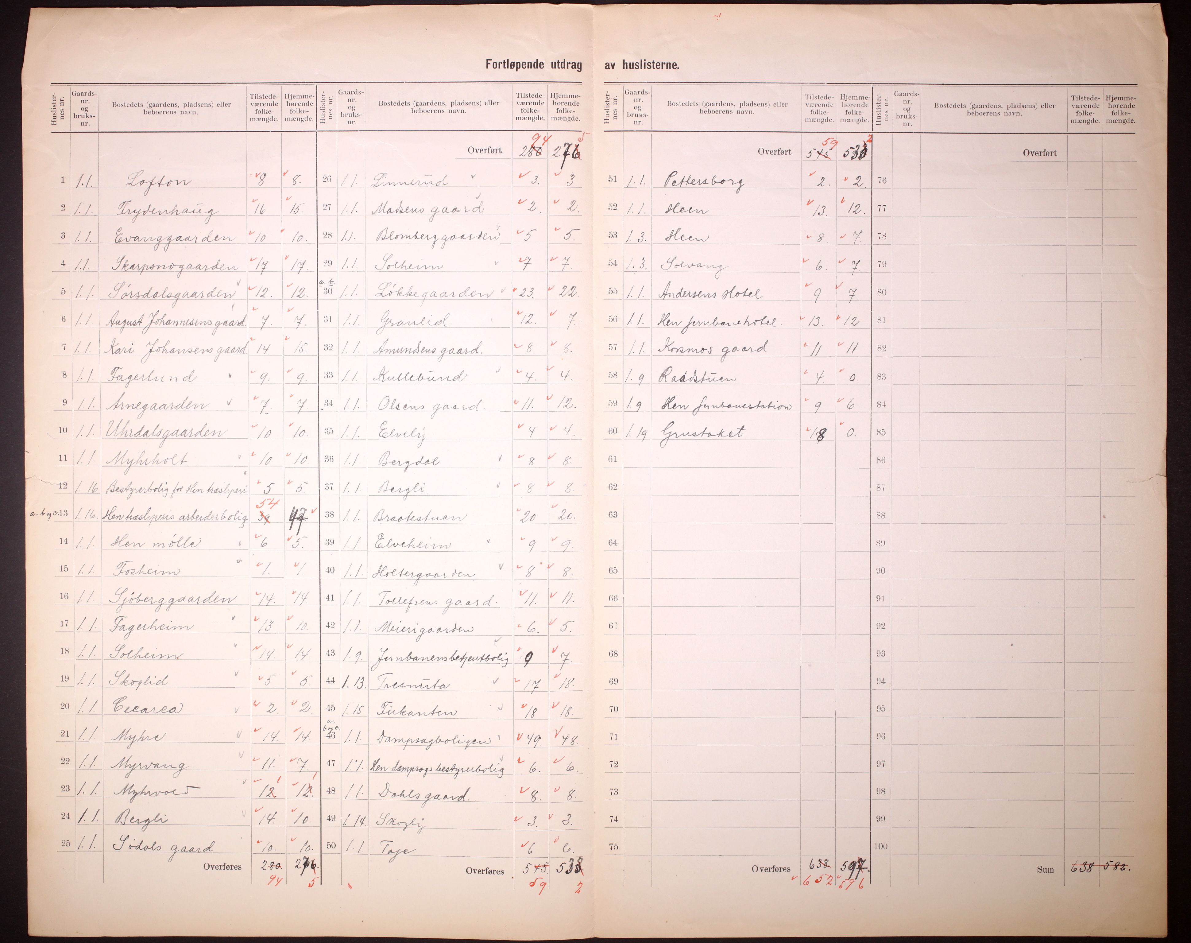 RA, 1910 census for Ådal, 1910, p. 5