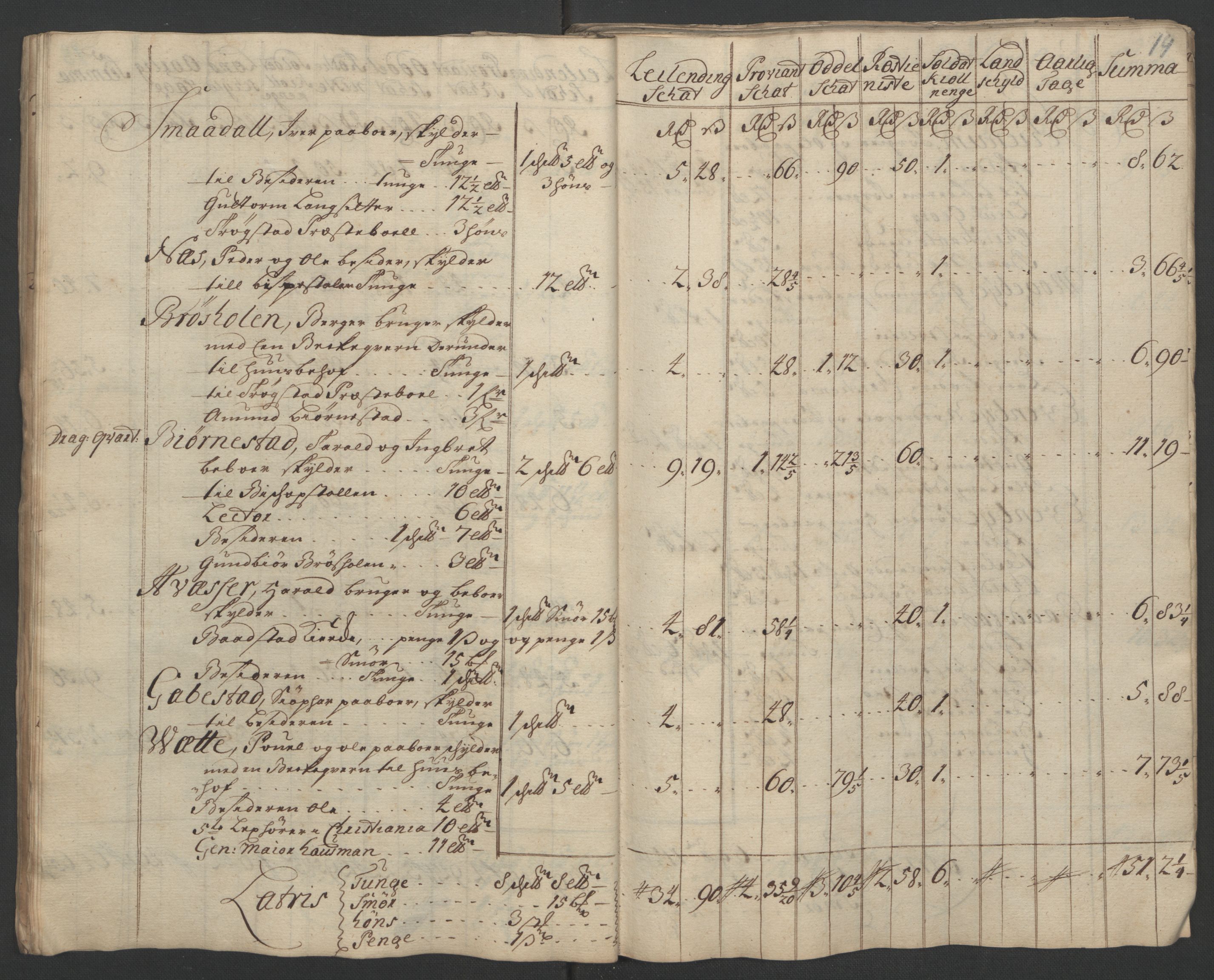 Rentekammeret inntil 1814, Reviderte regnskaper, Fogderegnskap, AV/RA-EA-4092/R07/L0302: Fogderegnskap Rakkestad, Heggen og Frøland, 1710, p. 144