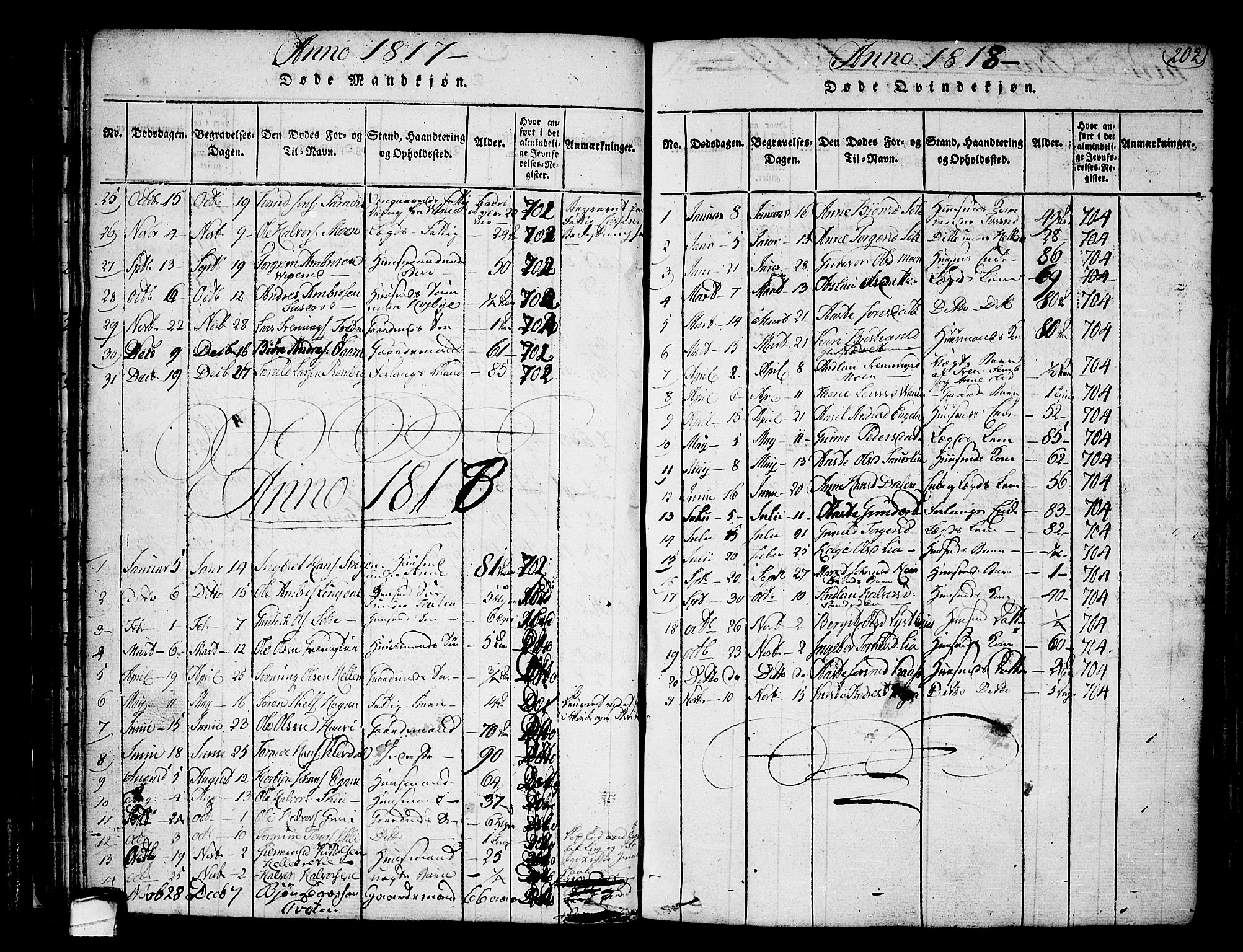 Heddal kirkebøker, SAKO/A-268/F/Fa/L0005: Parish register (official) no. I 5, 1814-1837, p. 201-202