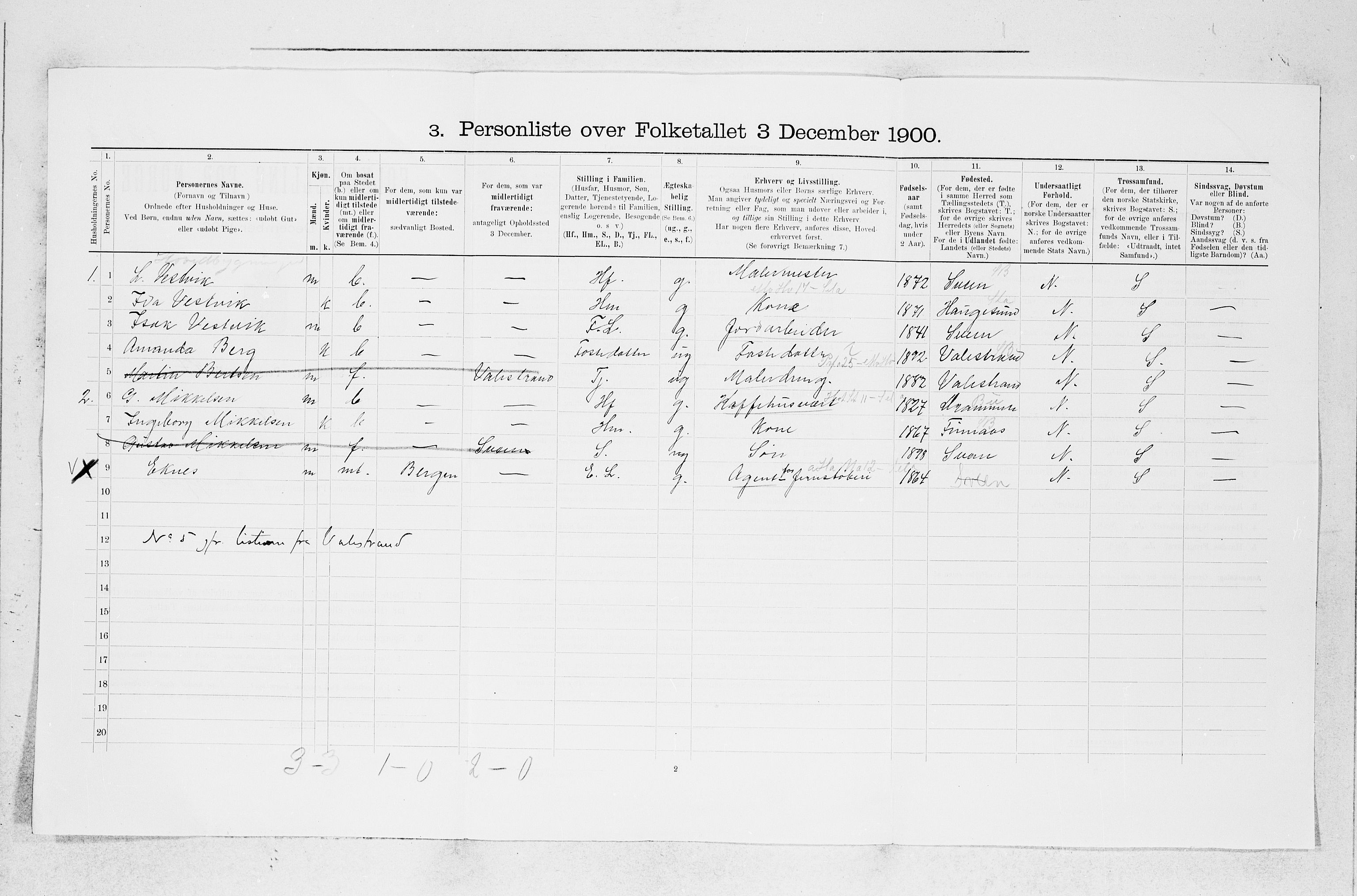 SAB, 1900 census for Stord, 1900, p. 32