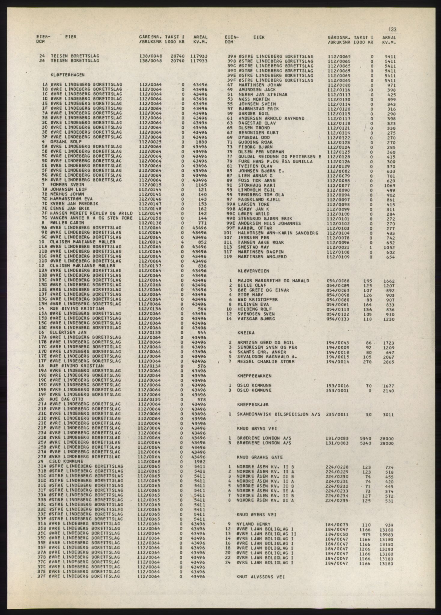 Kristiania/Oslo adressebok, PUBL/-, 1980-1981, p. 133