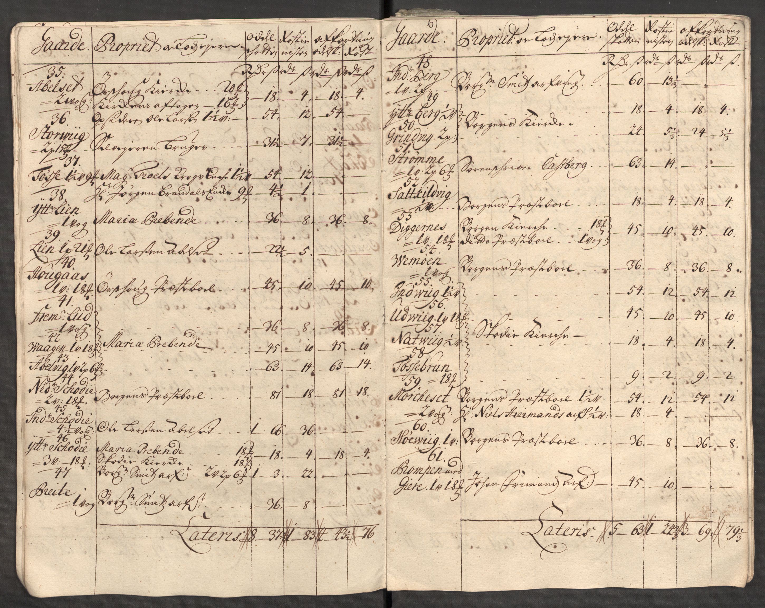 Rentekammeret inntil 1814, Reviderte regnskaper, Fogderegnskap, AV/RA-EA-4092/R54/L3563: Fogderegnskap Sunnmøre, 1710, p. 61