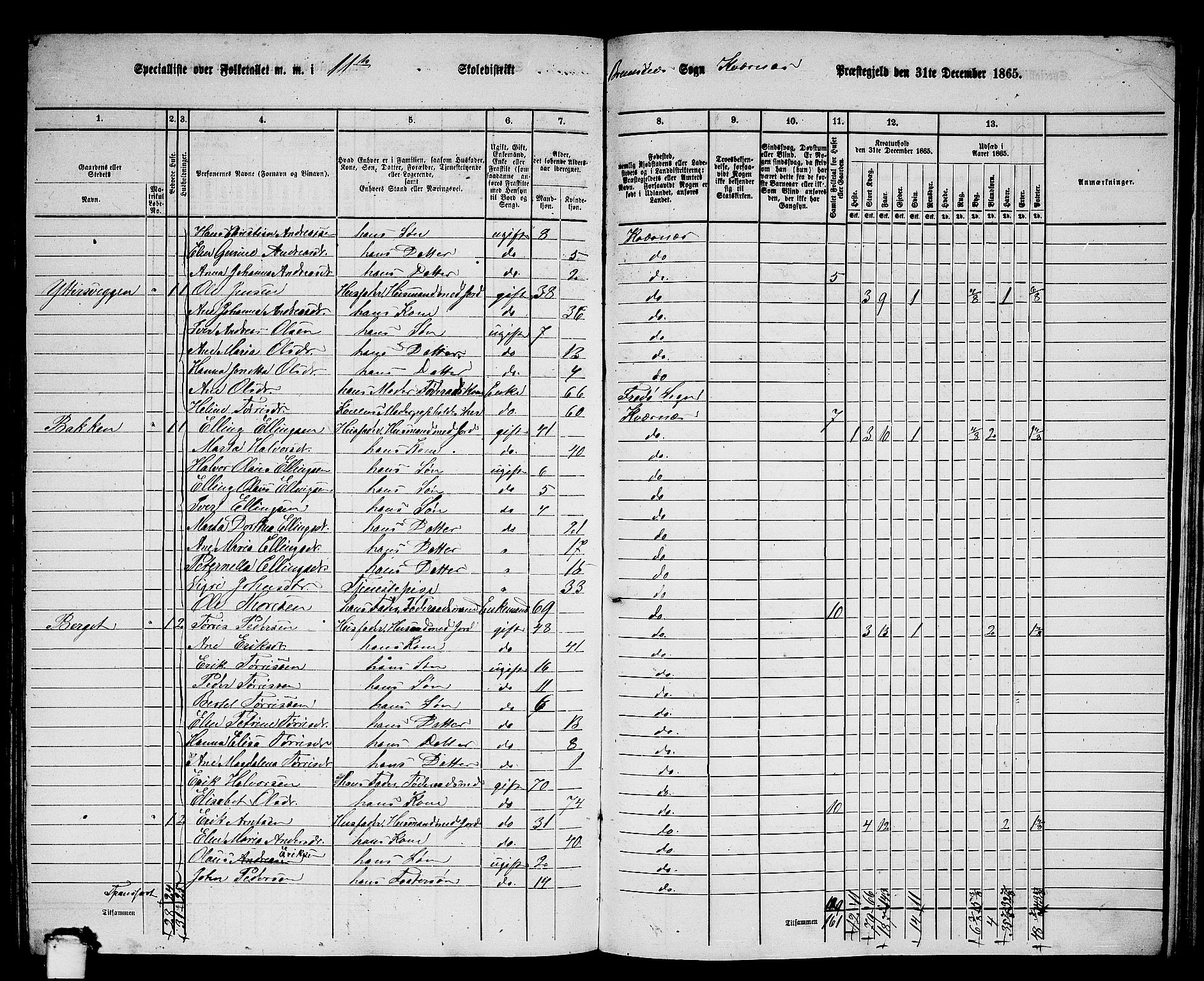 RA, 1865 census for Kvernes, 1865, p. 198