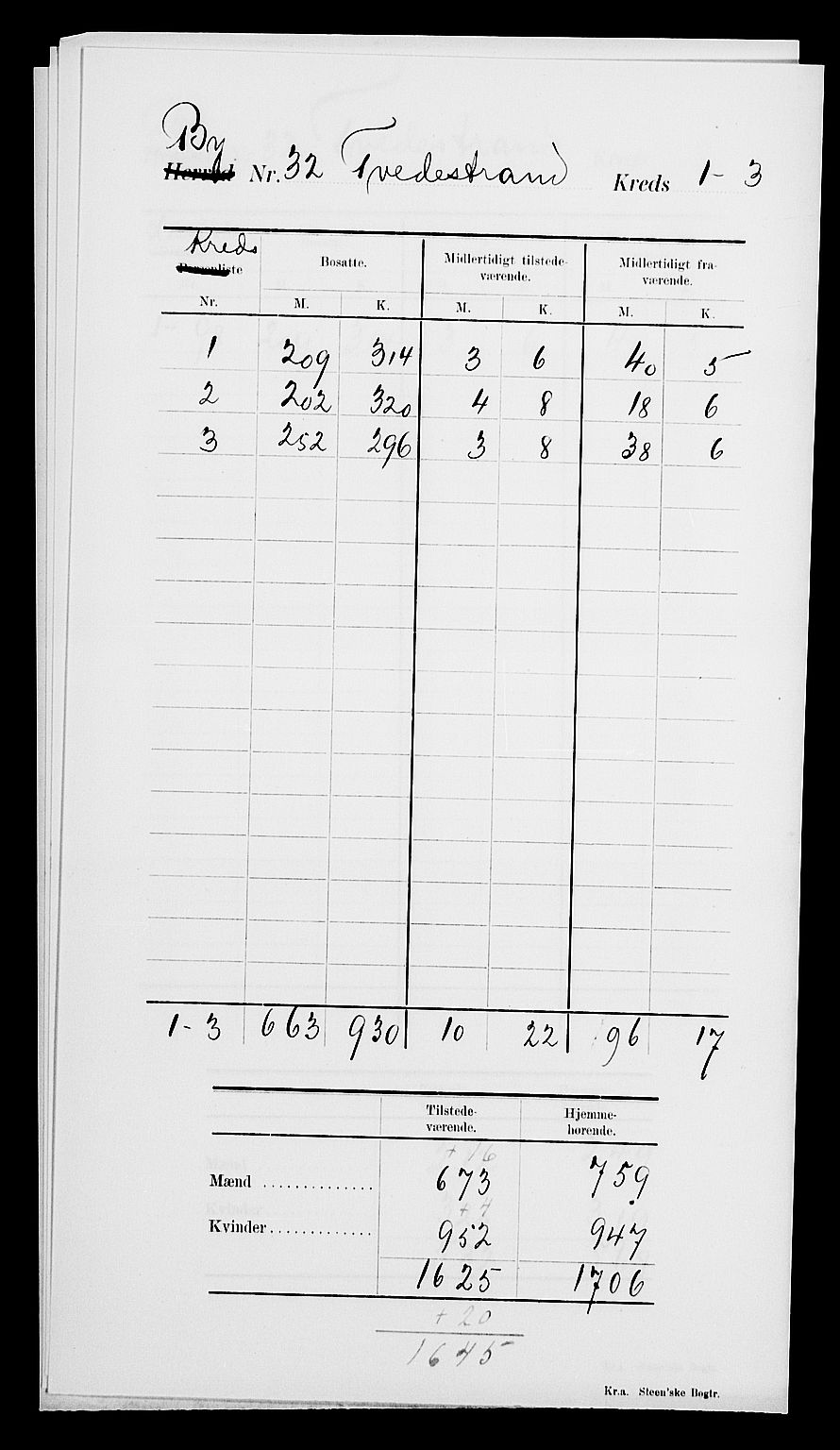 SAK, 1900 census for Tvedestrand, 1900, p. 5