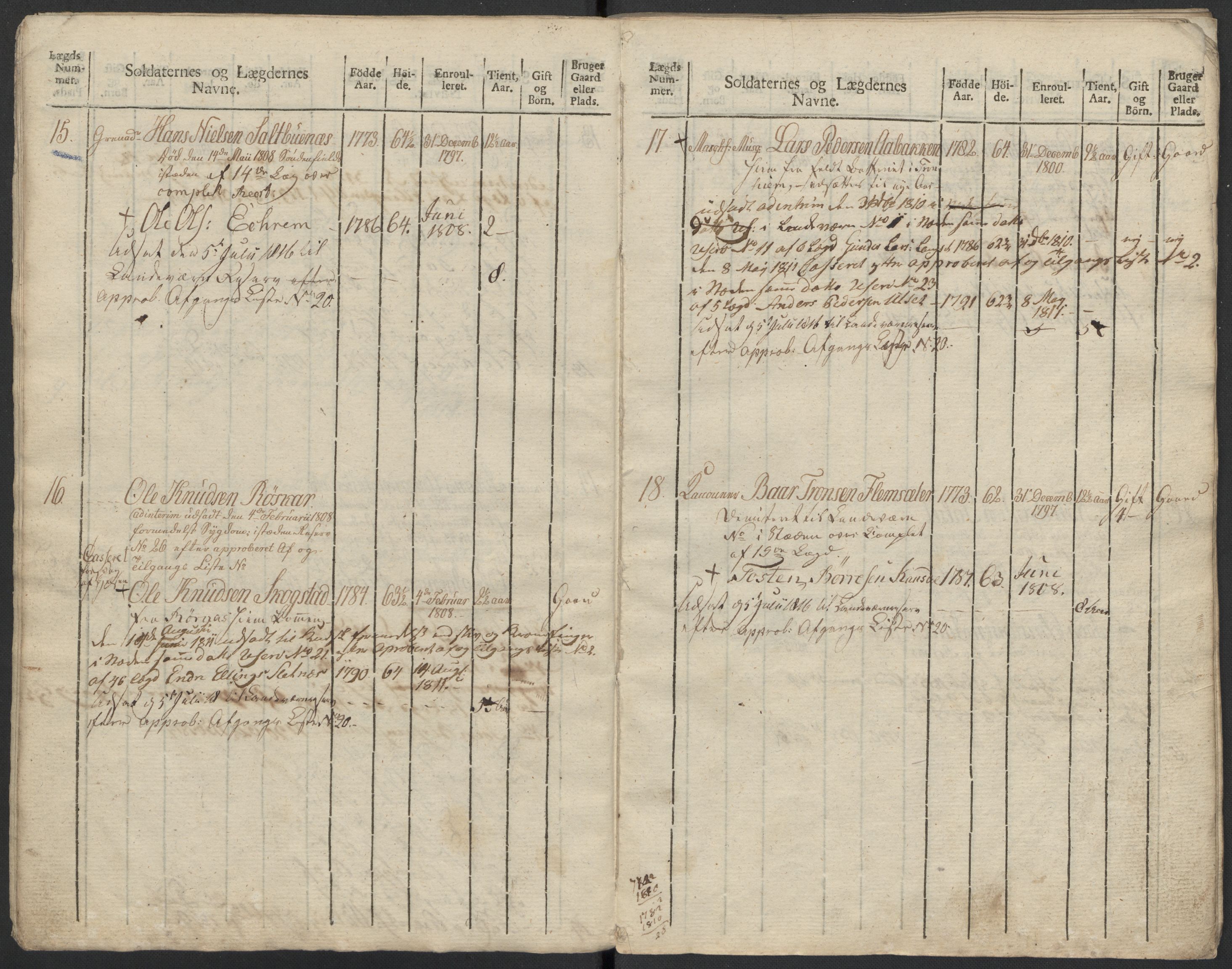 Generalitets- og kommissariatskollegiet, Det kongelige norske kommissariatskollegium, AV/RA-EA-5420/E/Eh/L0083b: 2. Trondheimske nasjonale infanteriregiment, 1810, p. 346