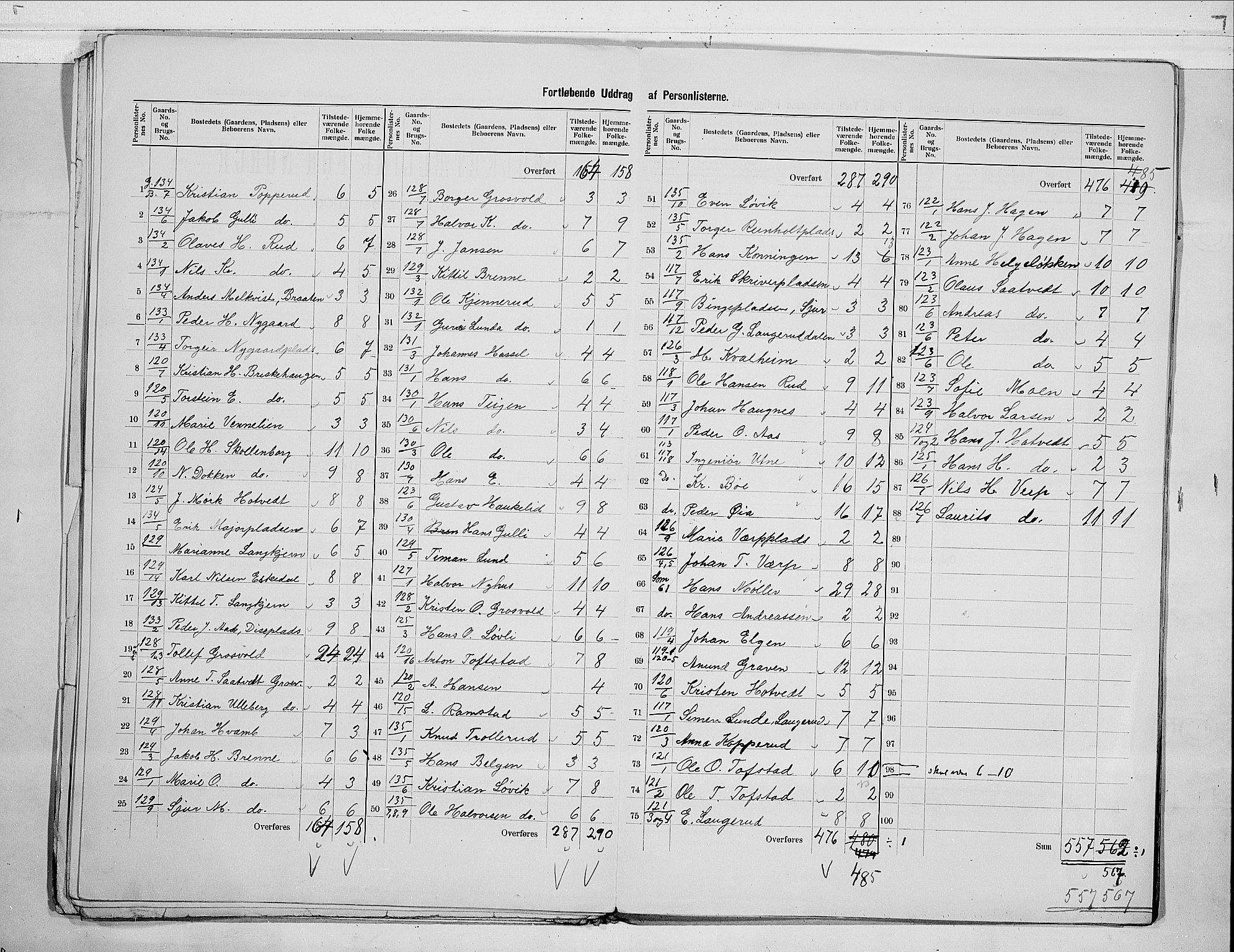 RA, 1900 census for Sandsvær, 1900, p. 13