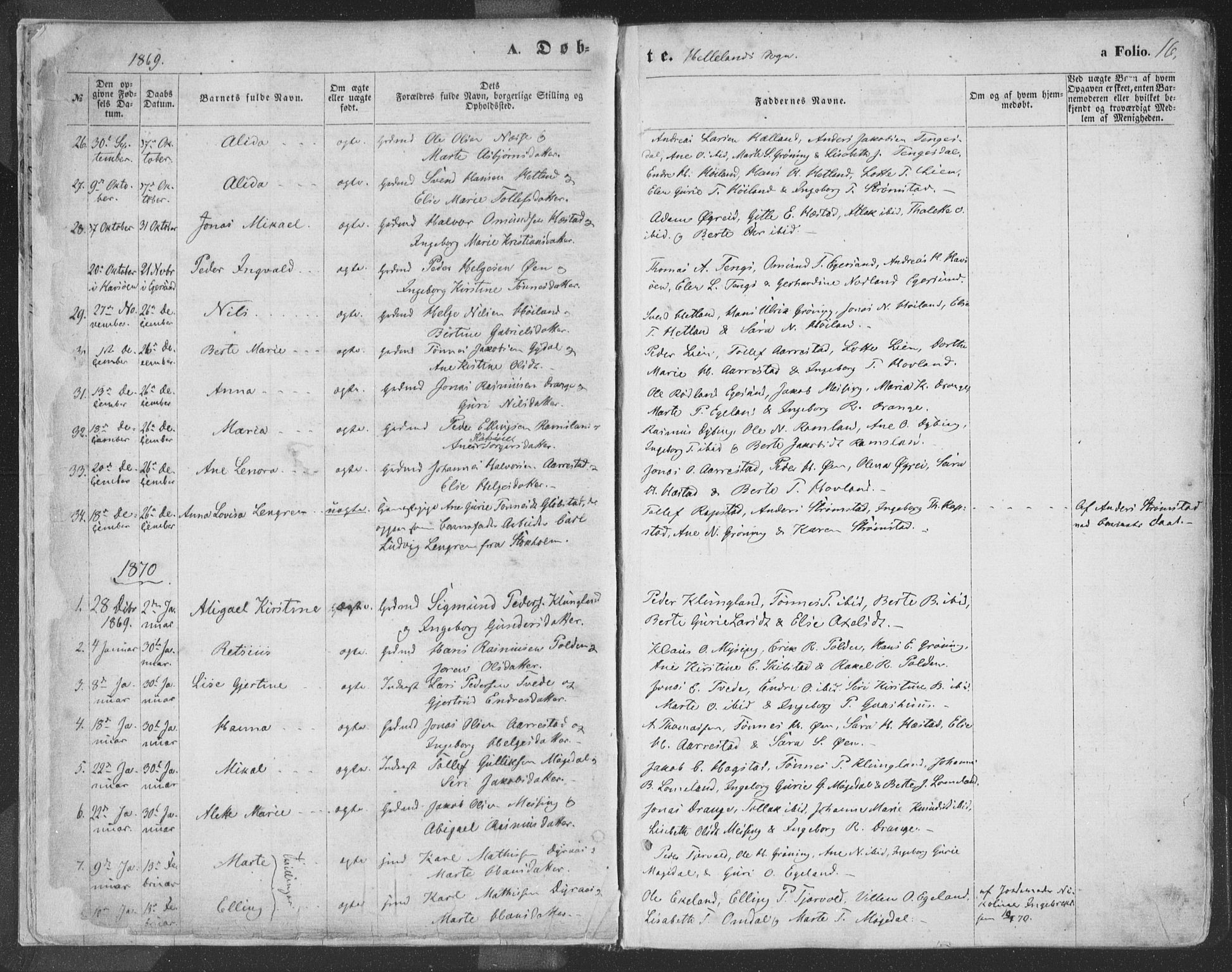 Helleland sokneprestkontor, SAST/A-101810: Parish register (official) no. A 7.1, 1863-1886, p. 16