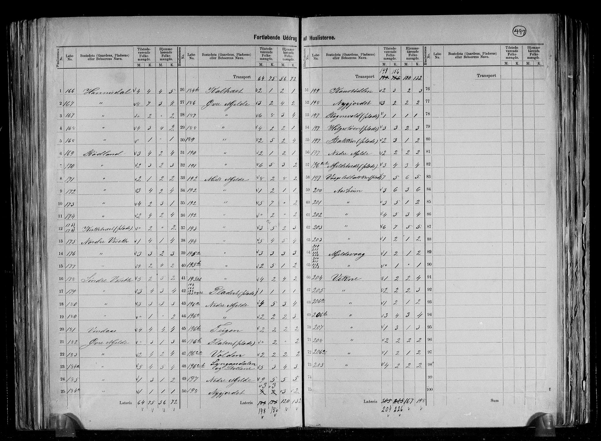 RA, 1891 census for 1250 Haus, 1891, p. 13