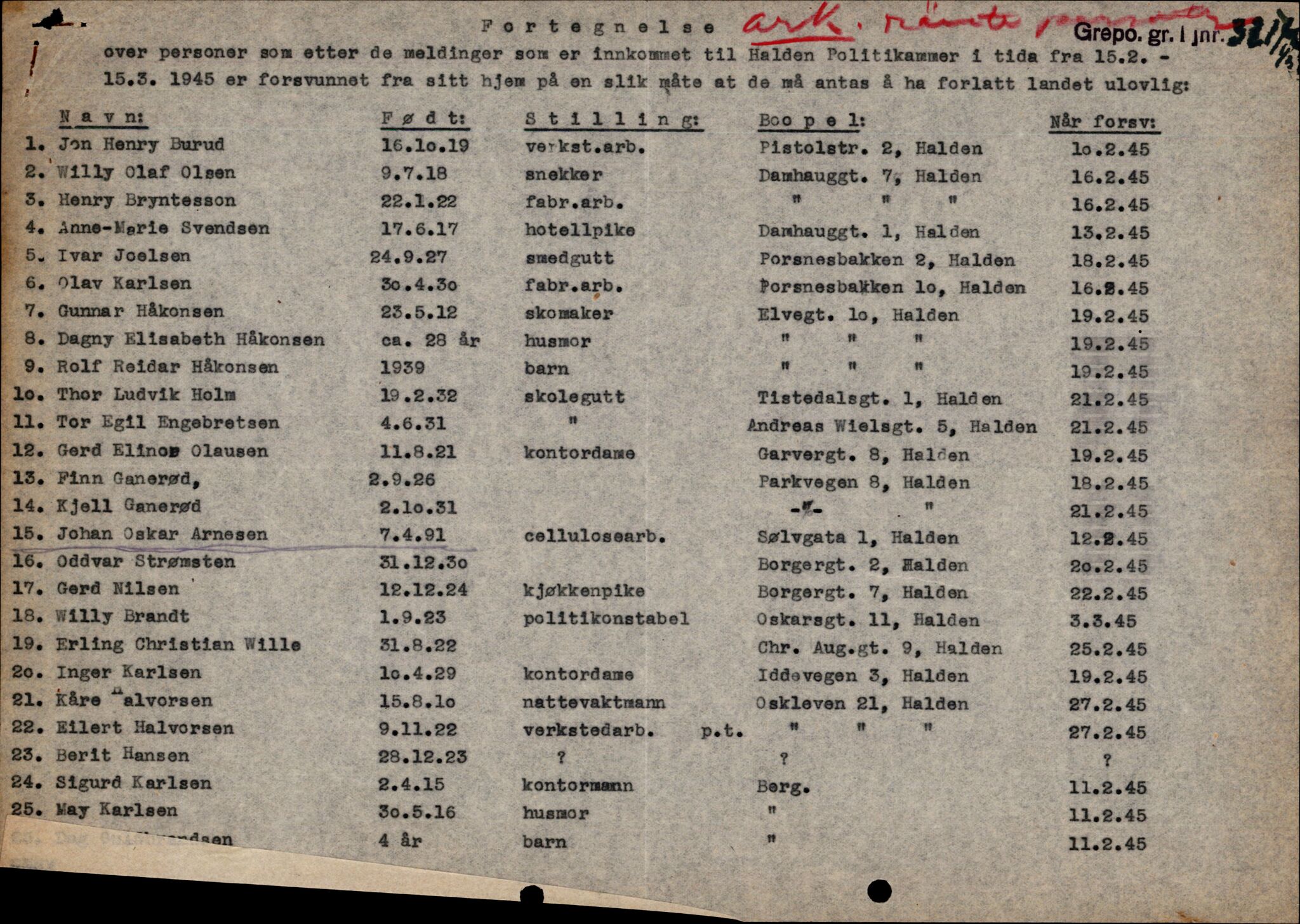 Forsvarets Overkommando. 2 kontor. Arkiv 11.4. Spredte tyske arkivsaker, AV/RA-RAFA-7031/D/Dar/Darc/L0006: BdSN, 1942-1945, p. 963