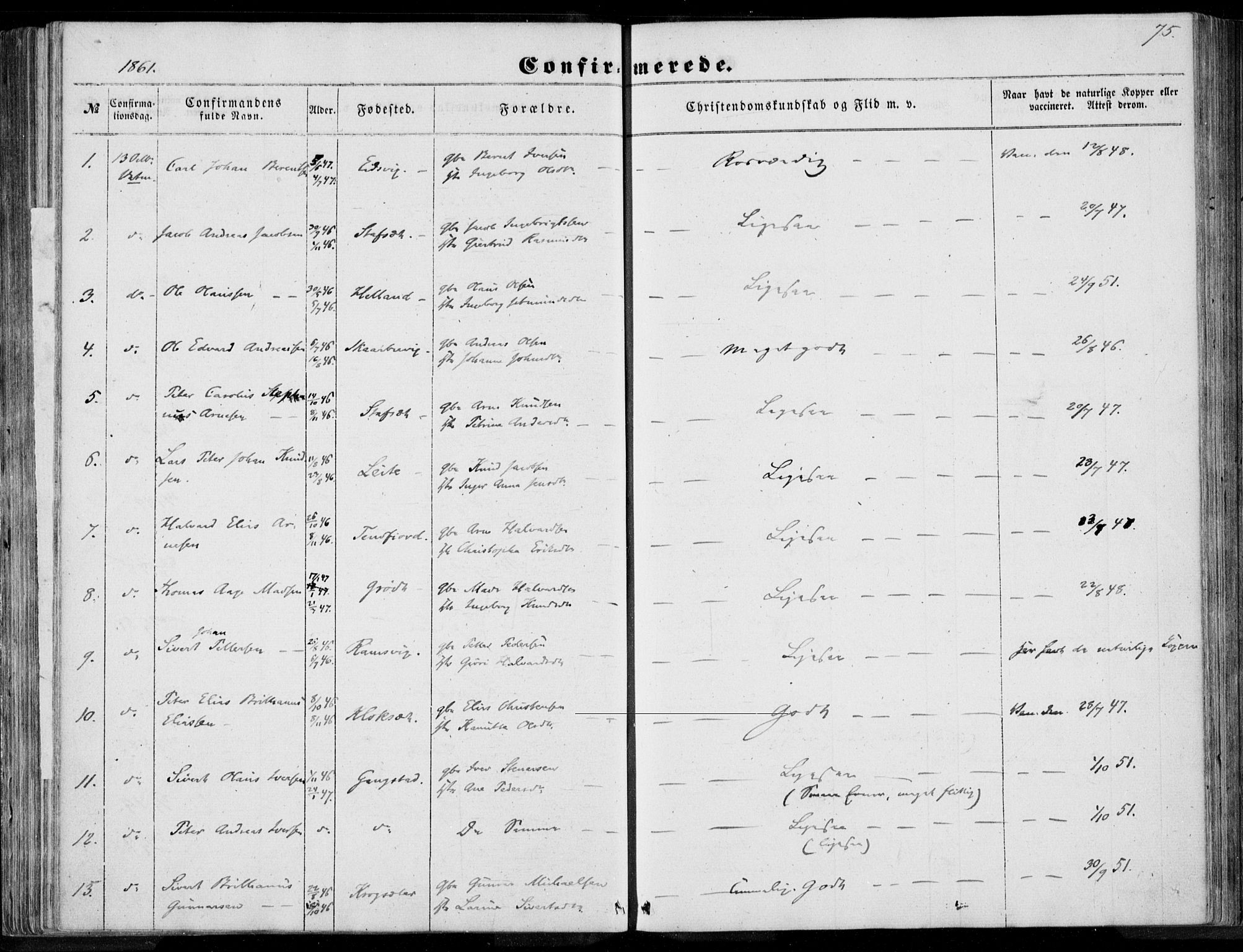 Ministerialprotokoller, klokkerbøker og fødselsregistre - Møre og Romsdal, AV/SAT-A-1454/524/L0354: Parish register (official) no. 524A06, 1857-1863, p. 75