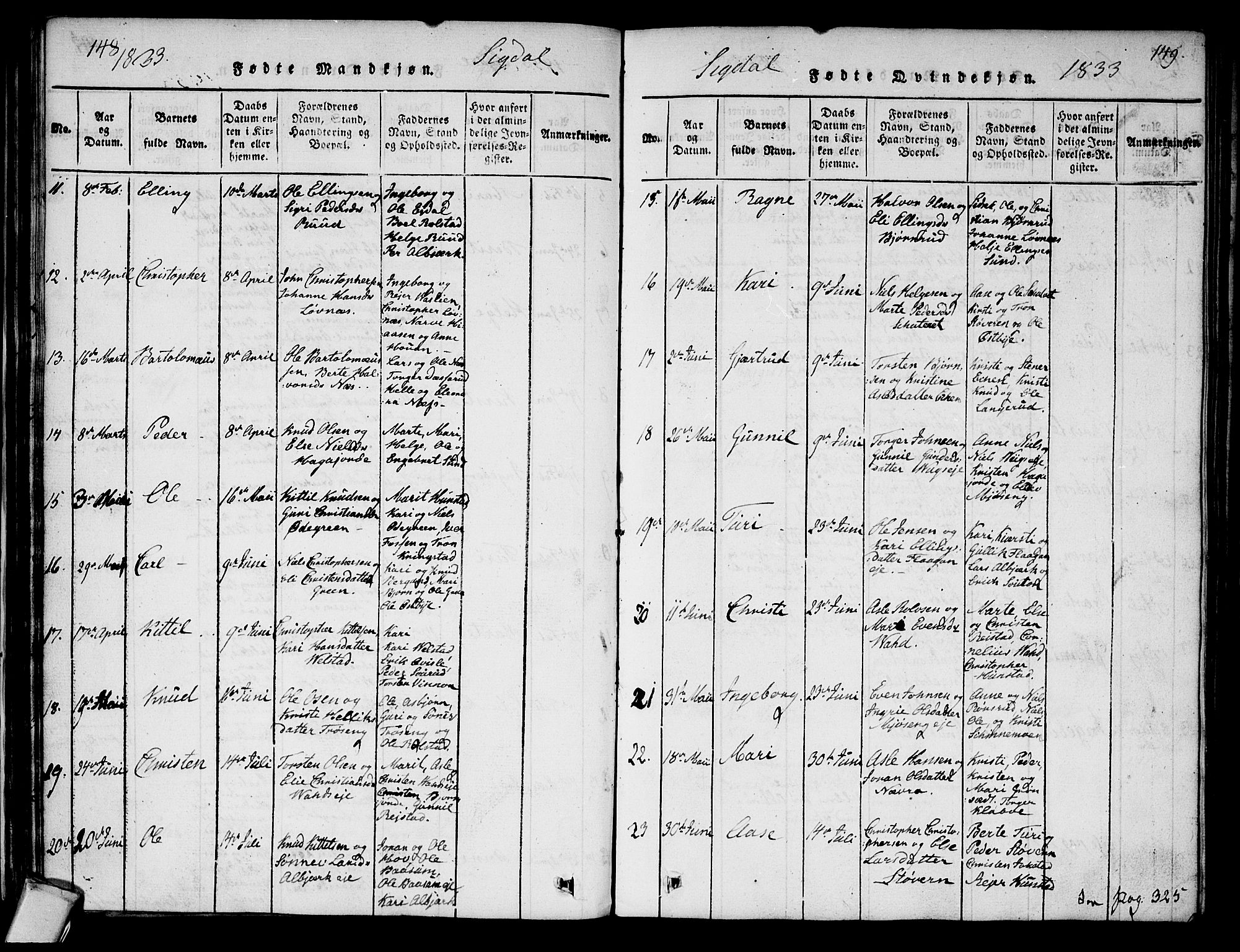 Sigdal kirkebøker, AV/SAKO-A-245/G/Ga/L0001: Parish register (copy) no. I 1 /1, 1816-1835, p. 148-149