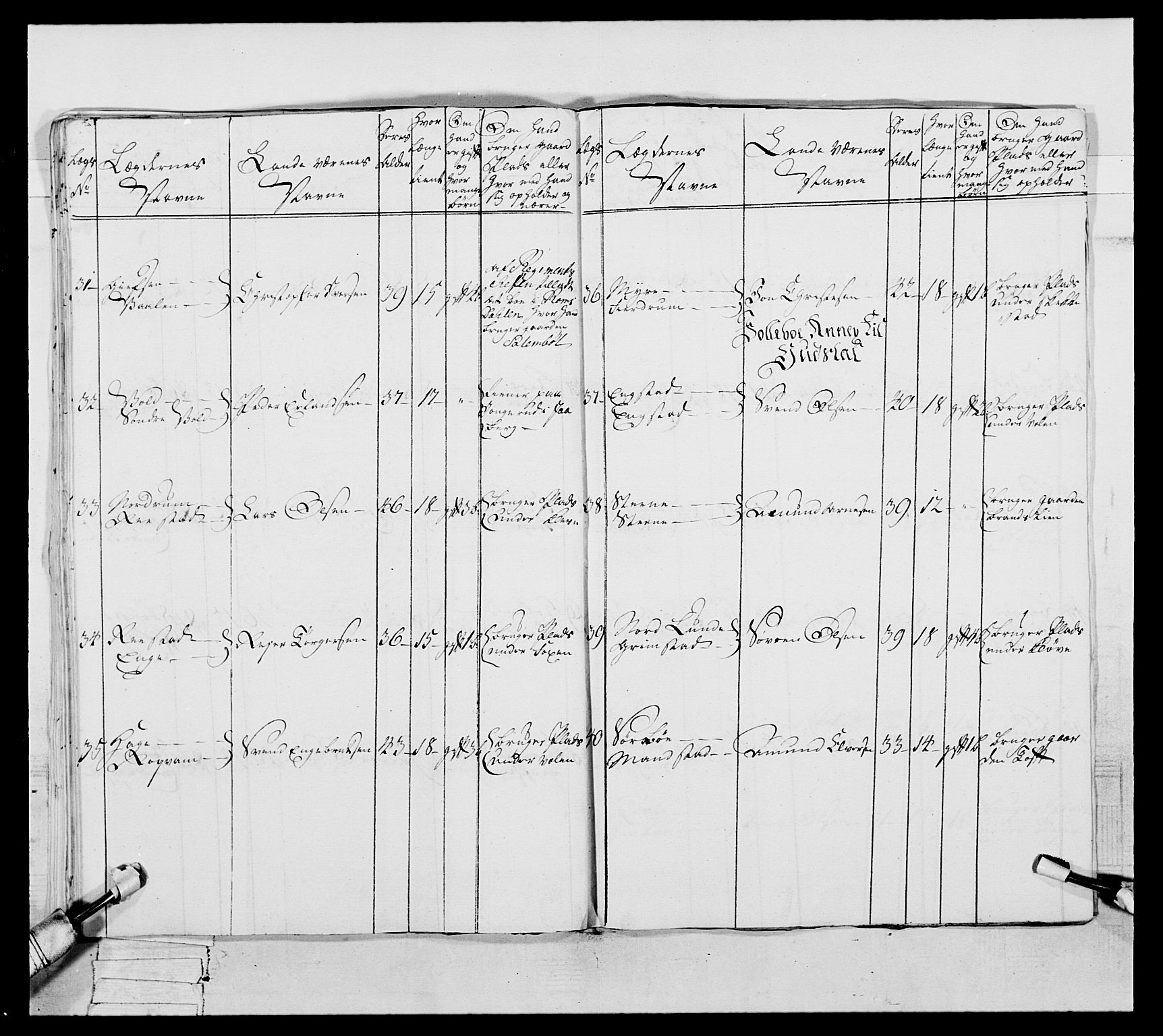 Generalitets- og kommissariatskollegiet, Det kongelige norske kommissariatskollegium, AV/RA-EA-5420/E/Eh/L0057: 1. Opplandske nasjonale infanteriregiment, 1769-1771, p. 422