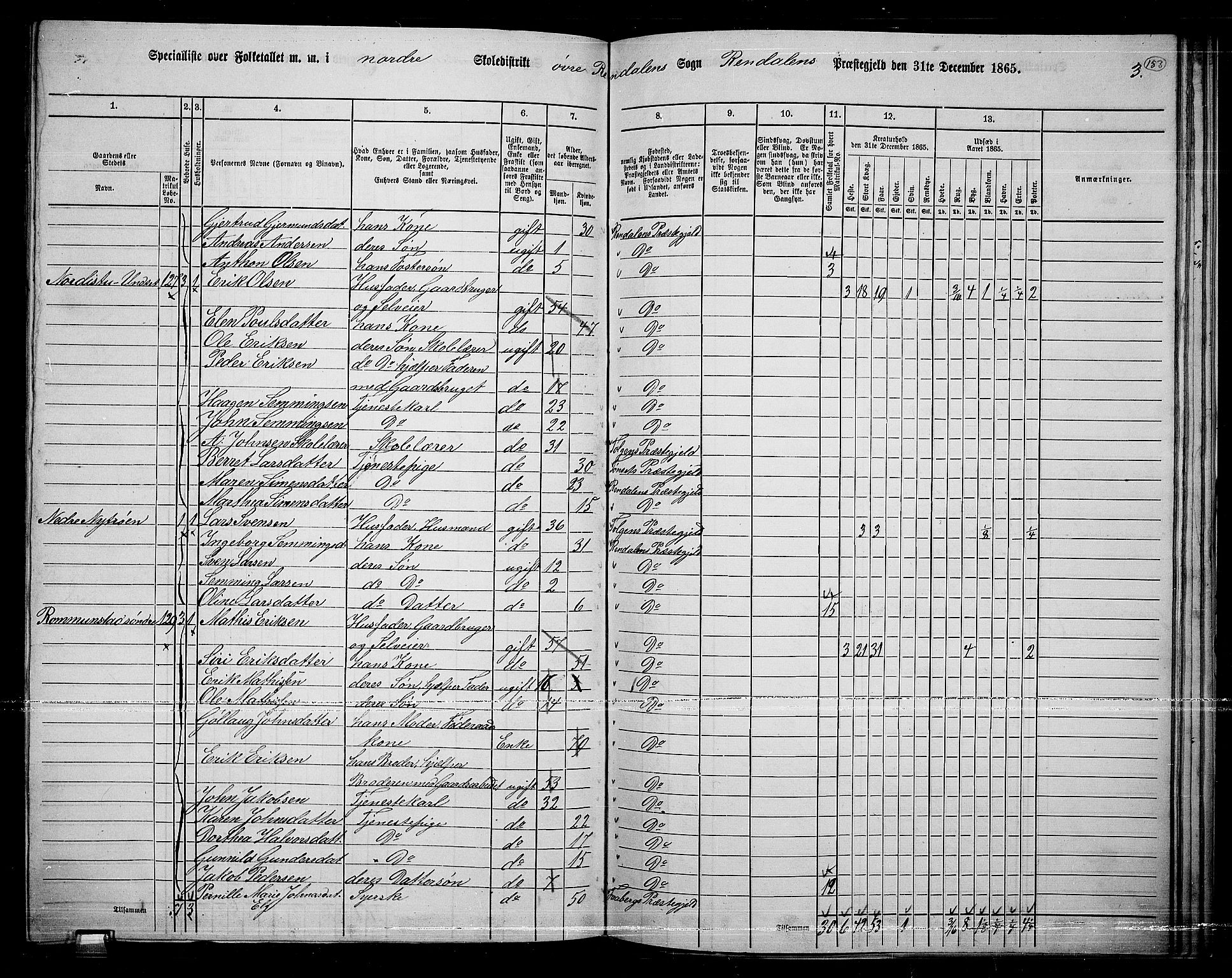 RA, 1865 census for Rendalen, 1865, p. 128