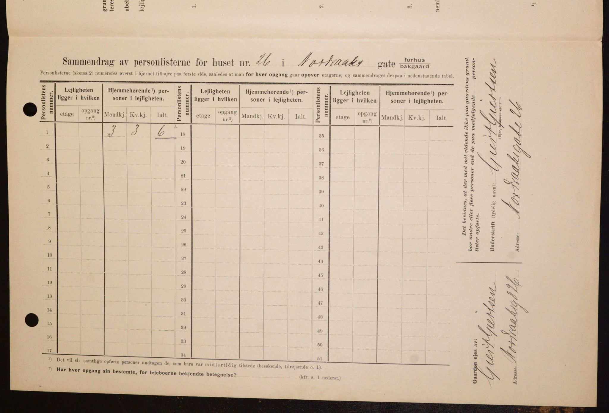 OBA, Municipal Census 1909 for Kristiania, 1909, p. 66975